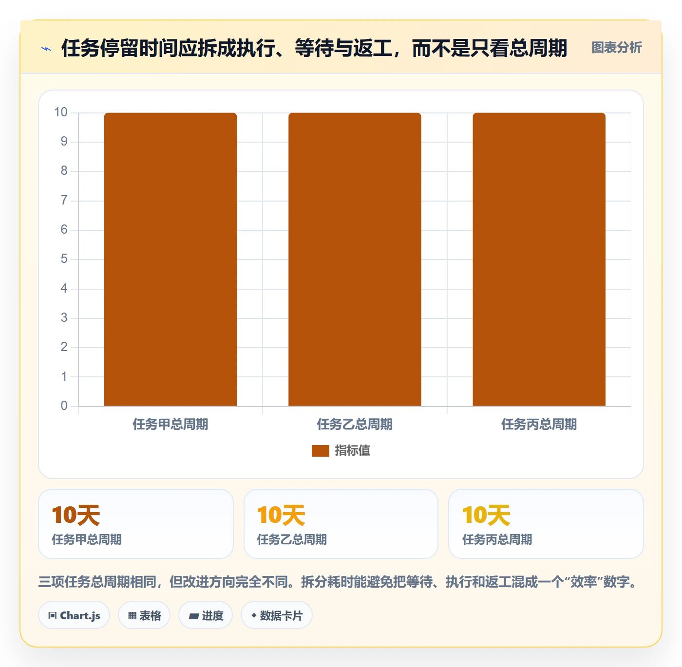 任务列表流程与规范:跨部门团队列表视图最佳实践关键指标