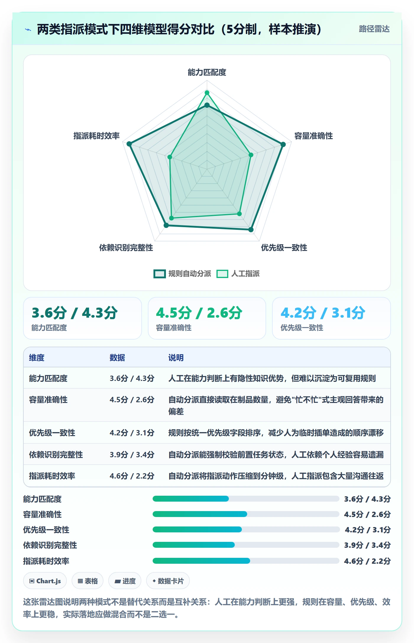 指派落地方案:PMO开展任务分派的实操方法案例解析