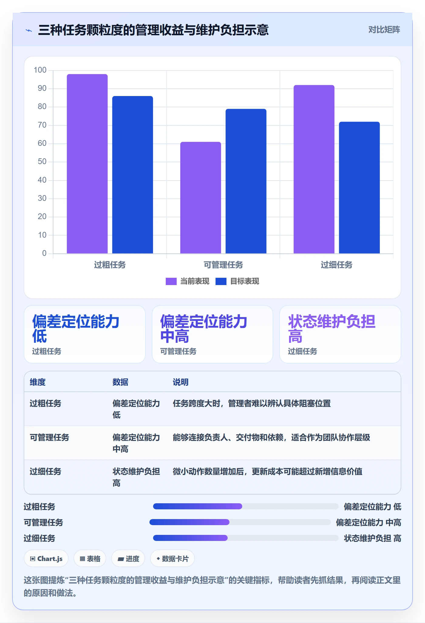 里程碑最佳实践:实施团队甘特图落地方案,常见问题