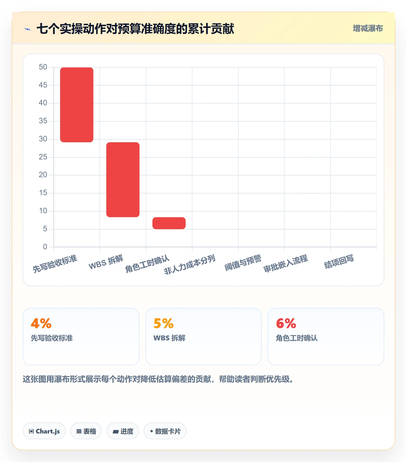 预算流程与规范:项目成员项目立项实操方法关键指标
