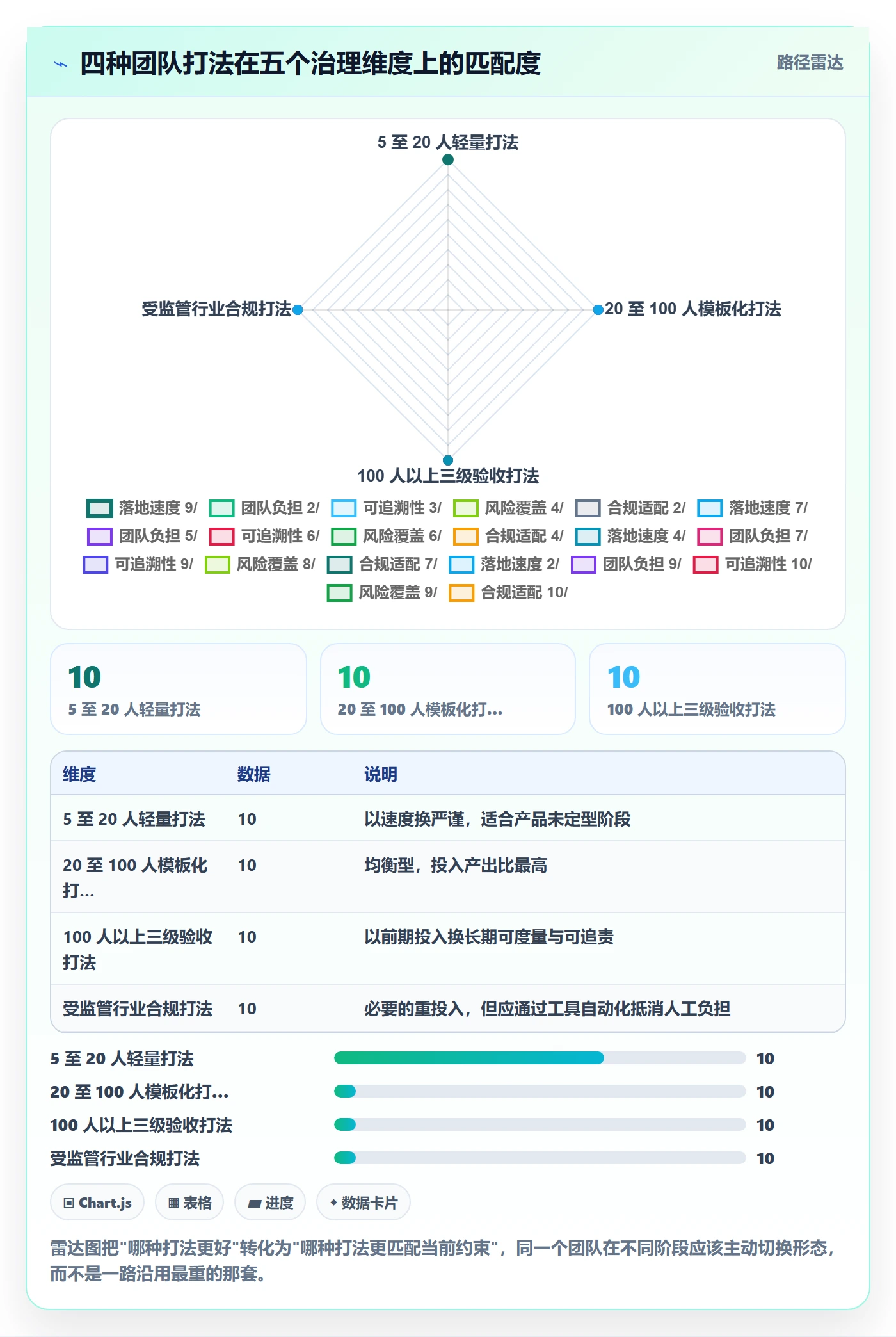 验收标准最佳实践:研发团队任务验收协同管理,常见问题