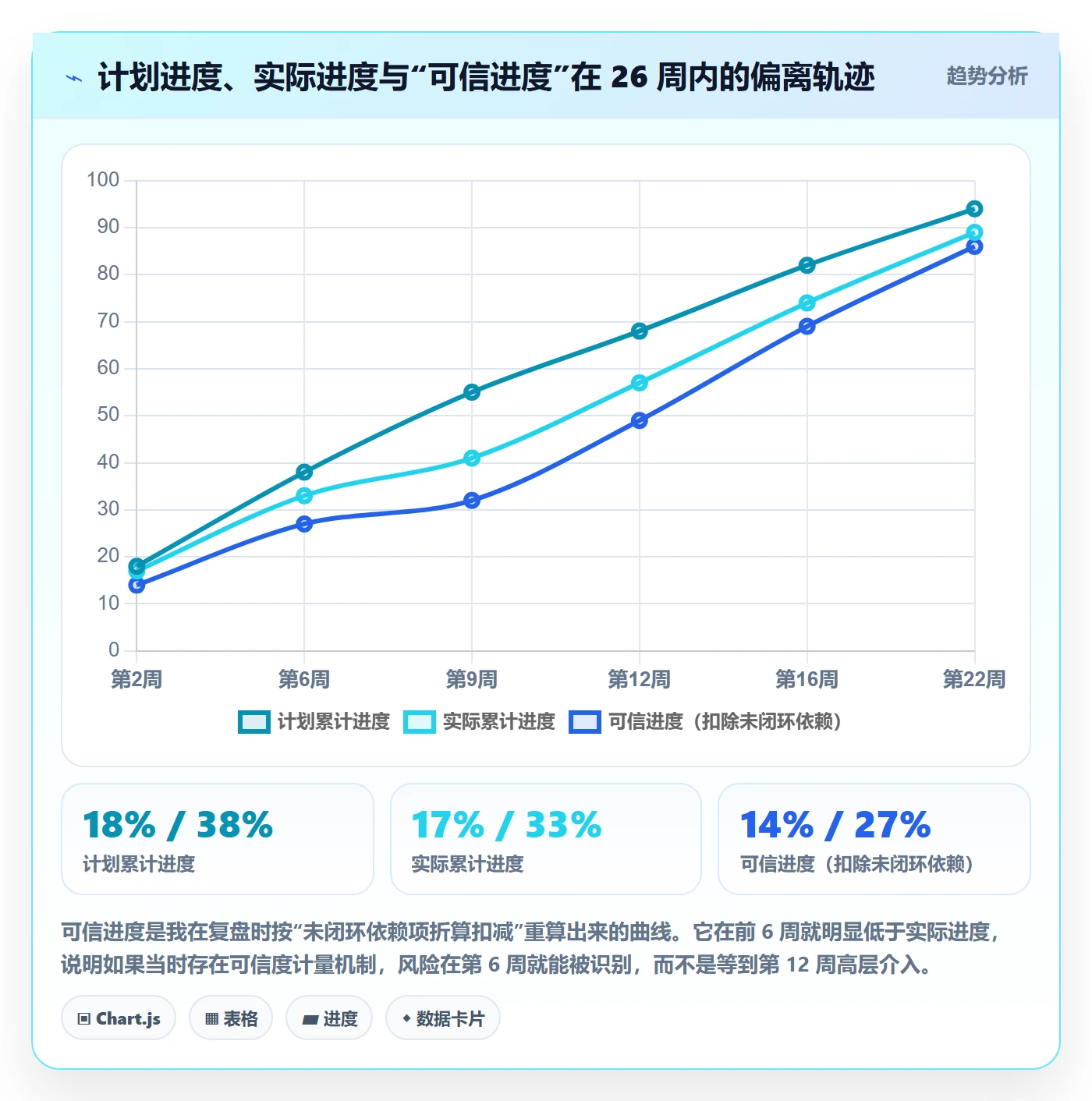 里程碑计划落地方案：跨部门团队开展里程碑的风险控制案例解析