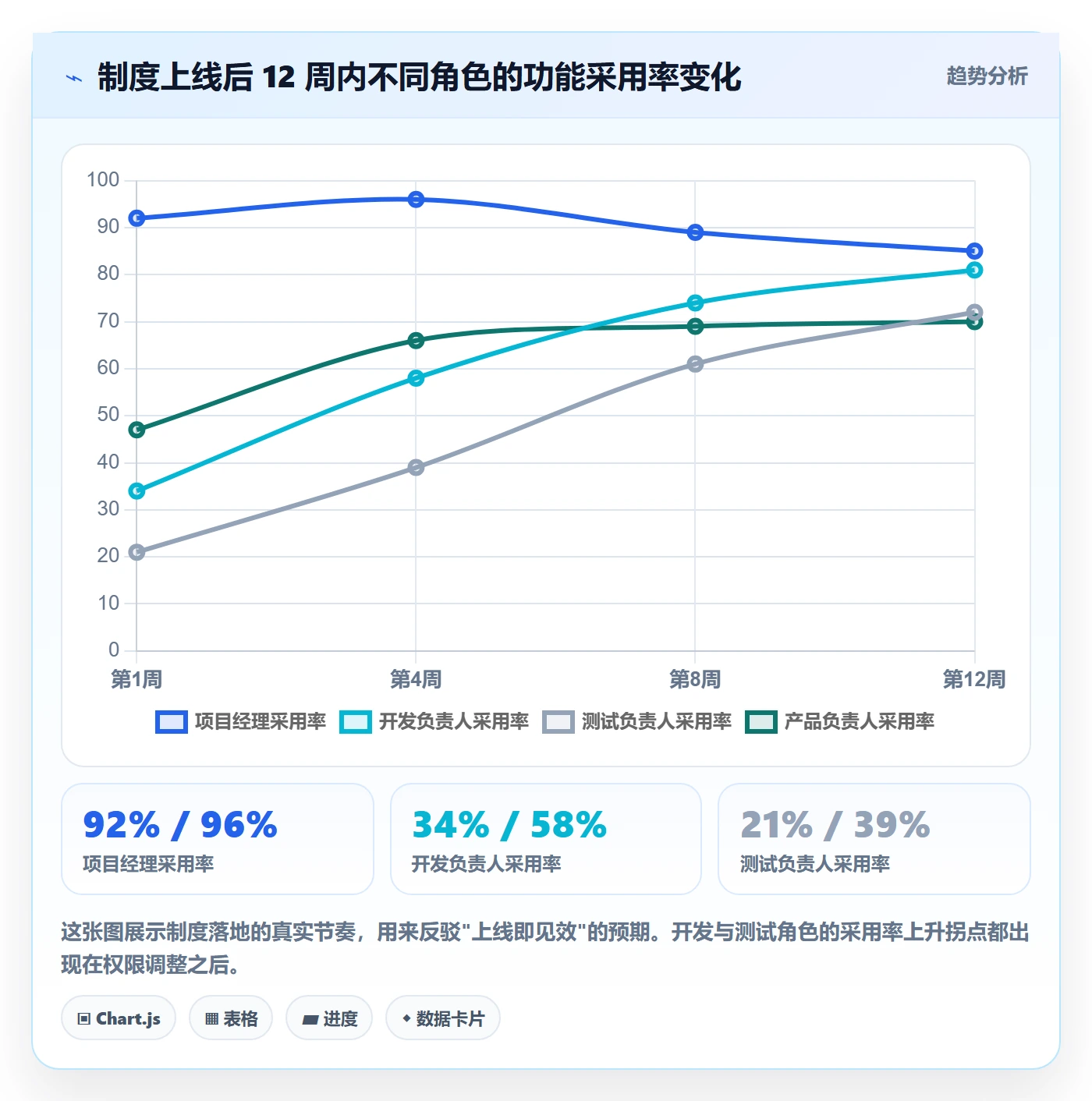 项目阶段落地方案：项目负责人开展项目阶段的制度设计案例解析