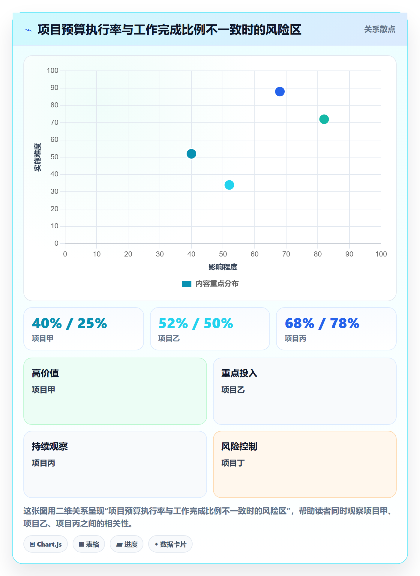 项目成本怎么做？跨部门团队最佳实践：成本管理从0到1