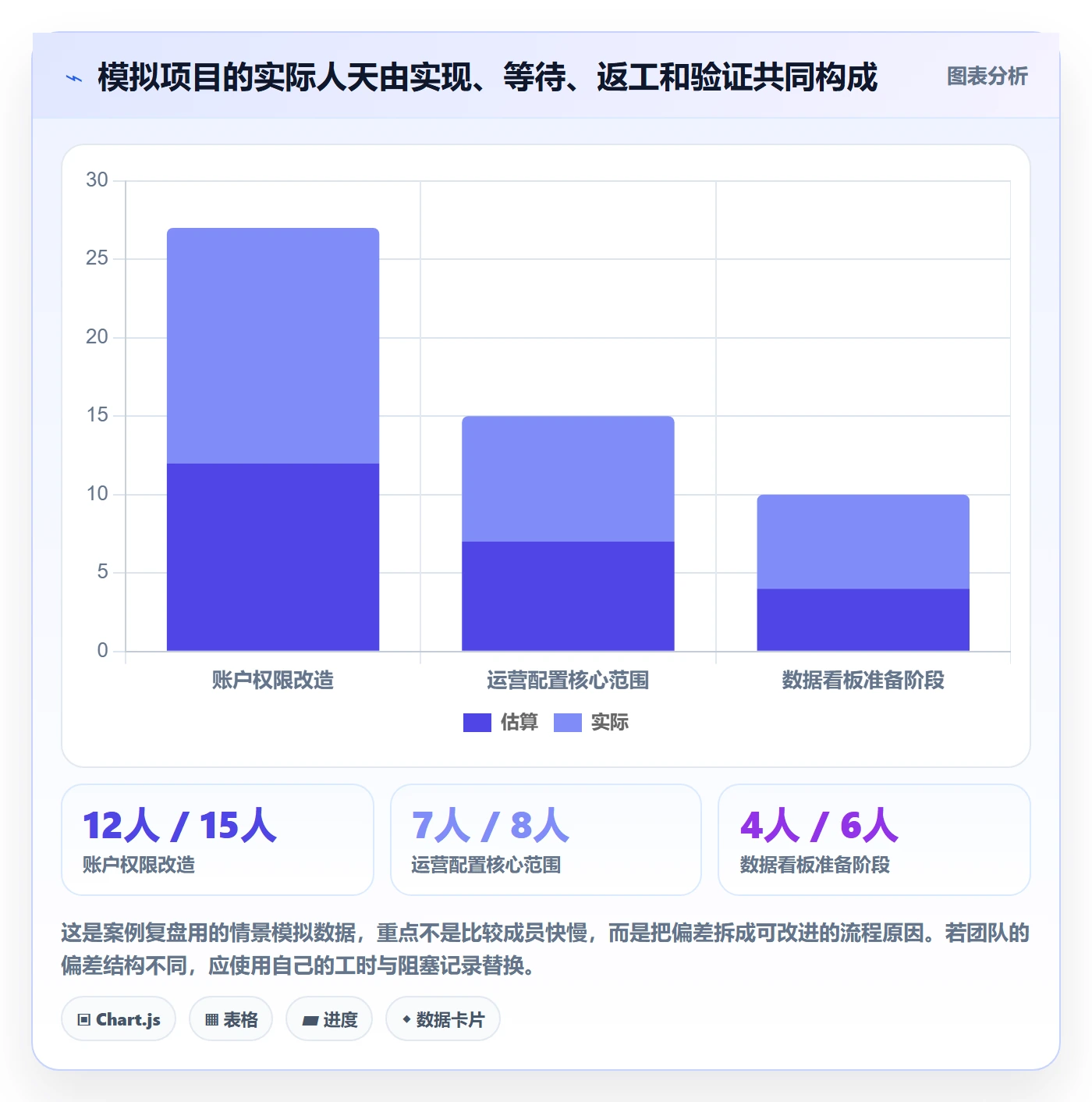 需求排期需求排期全流程:项目成员数据分析与一文讲清