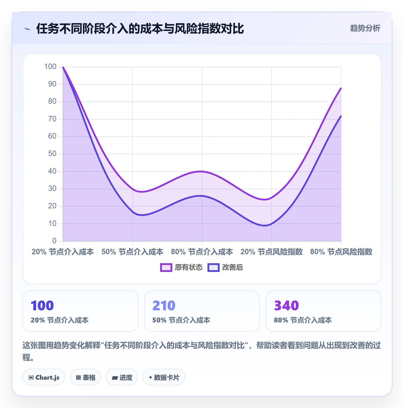实际进度落地方案：企业管理者开展进度管理的流程优化案例解析