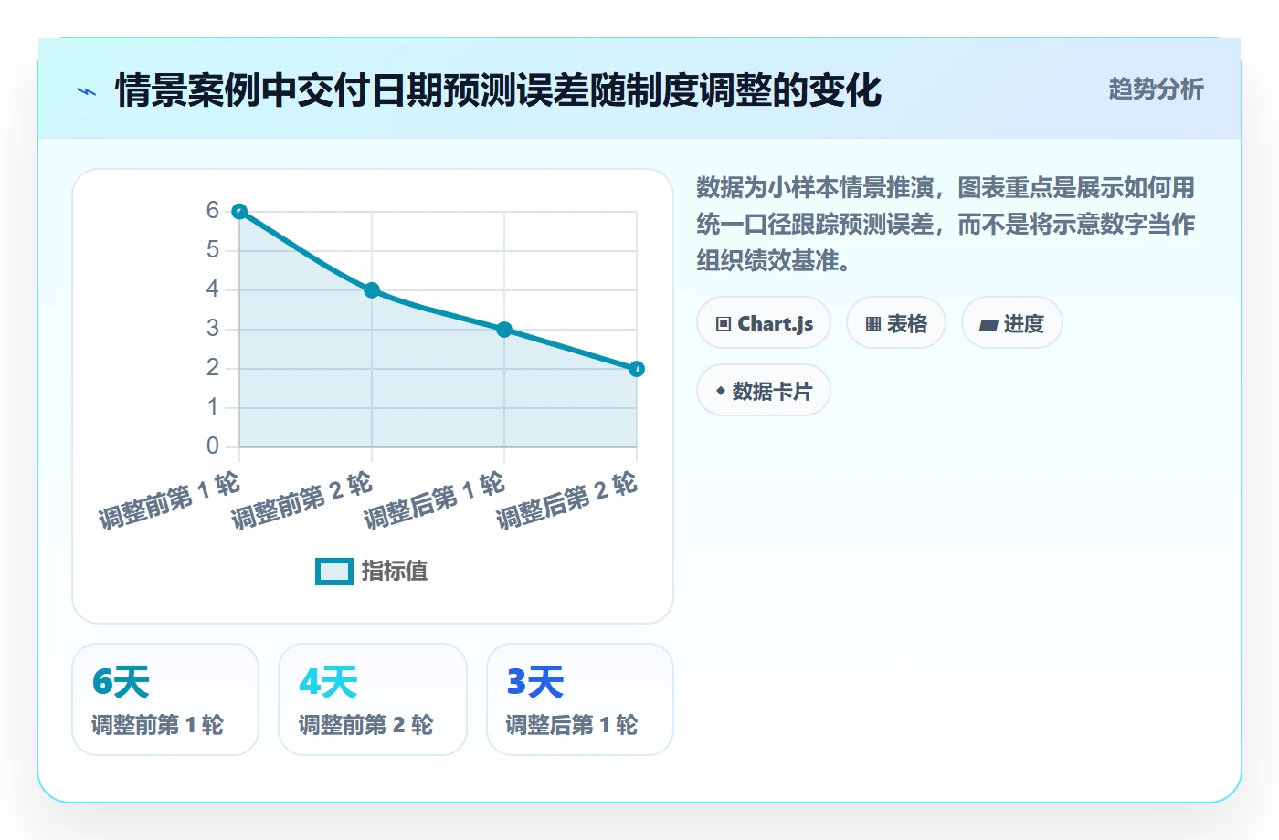 动态管理方法大全:研发团队进度跟踪制度设计落地清单