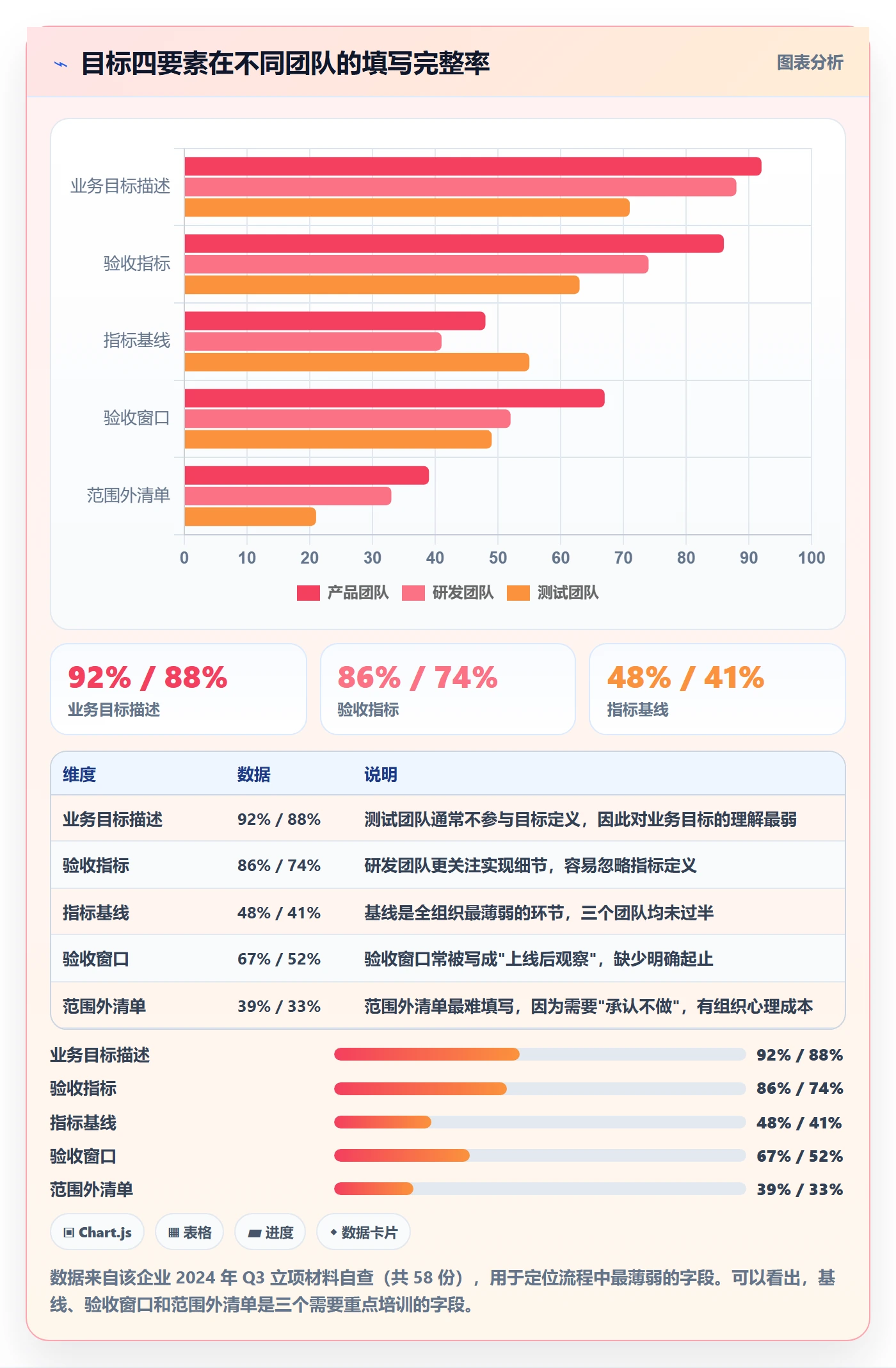项目目标管理指南:研发团队如何做好项目立项,流程优化全流程