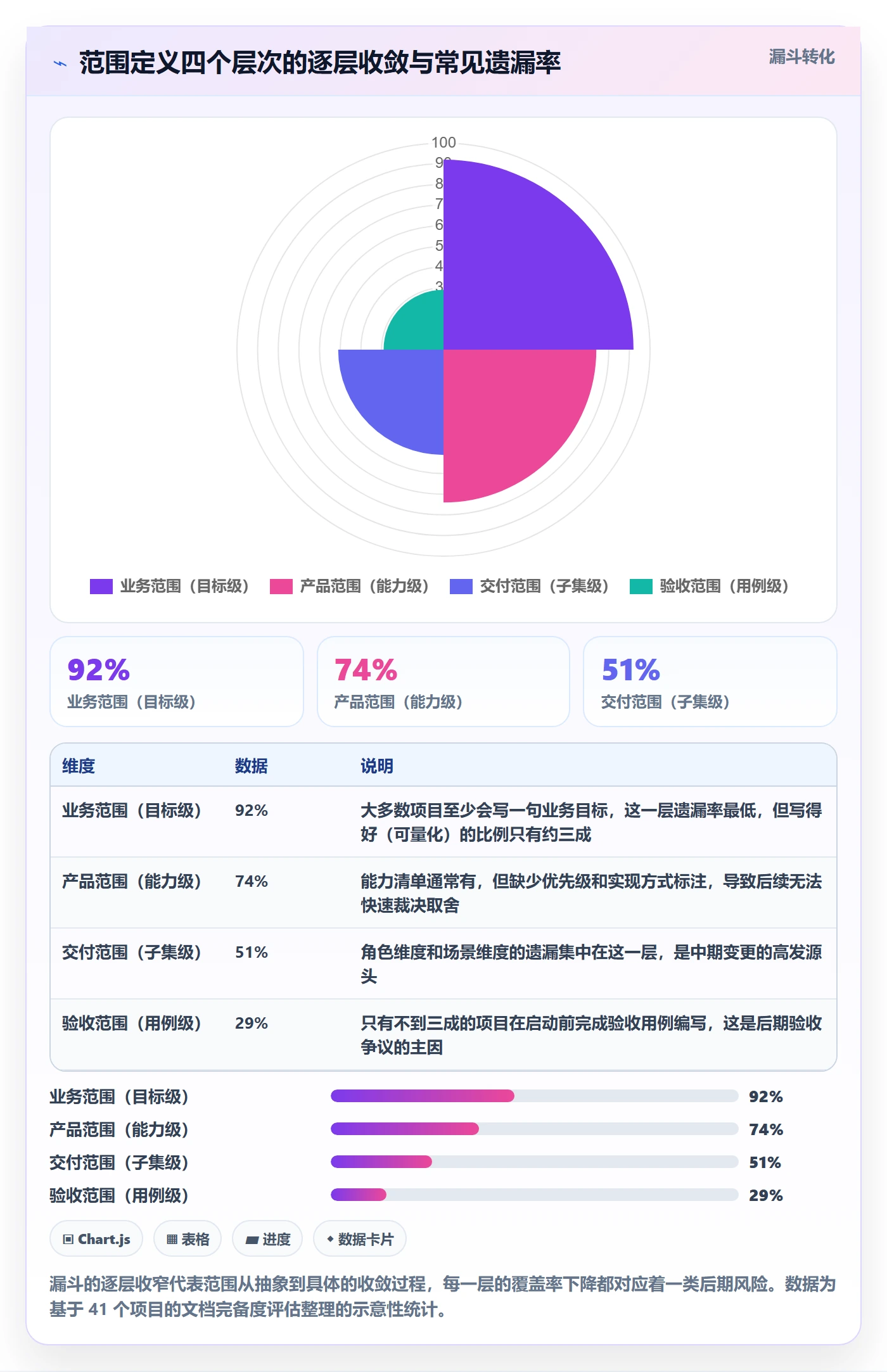 项目范围范围定义全流程:产品经理落地方案与一文讲清