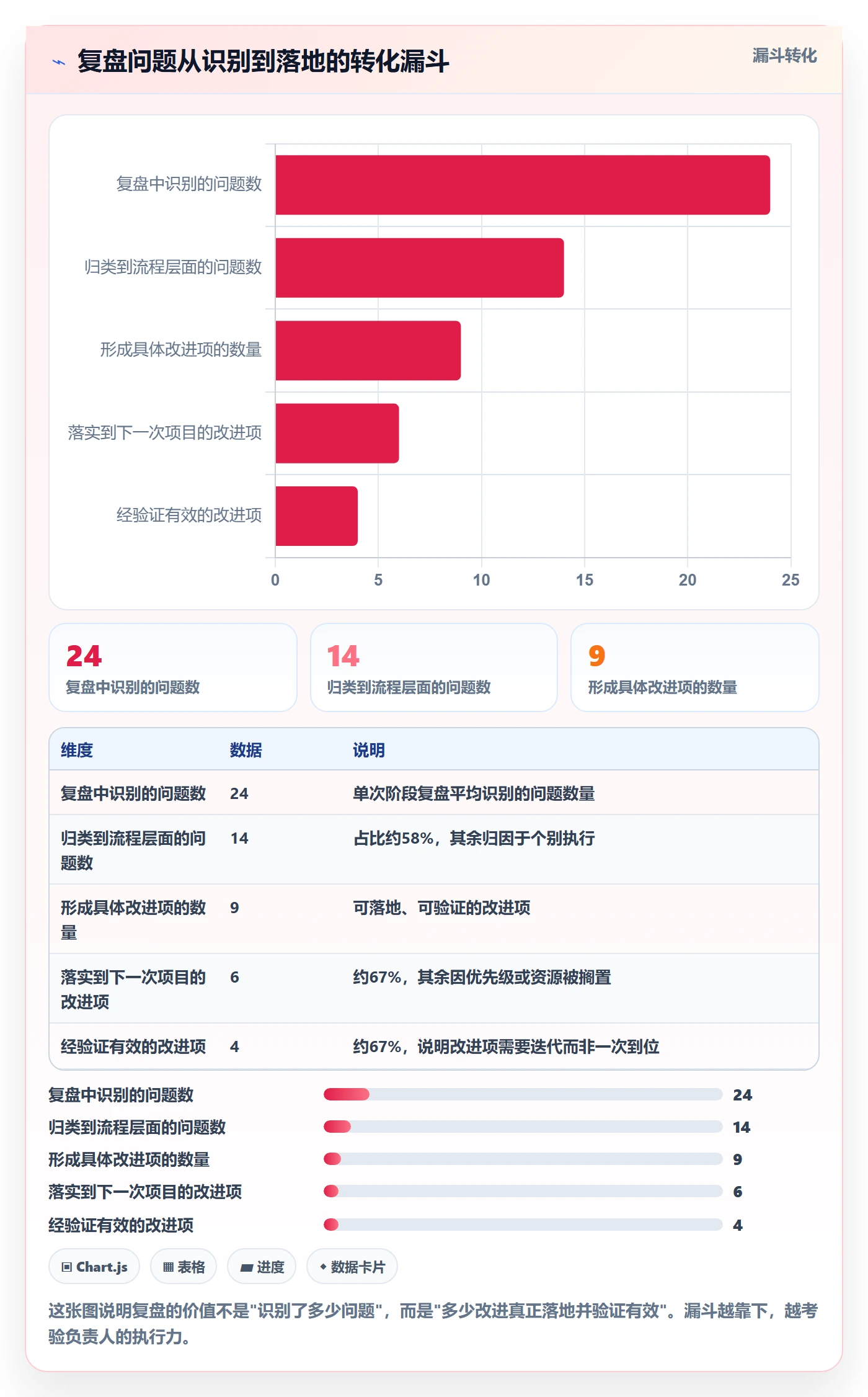 完成实操方法:项目负责人提升任务执行效率的入门指南方法与模板