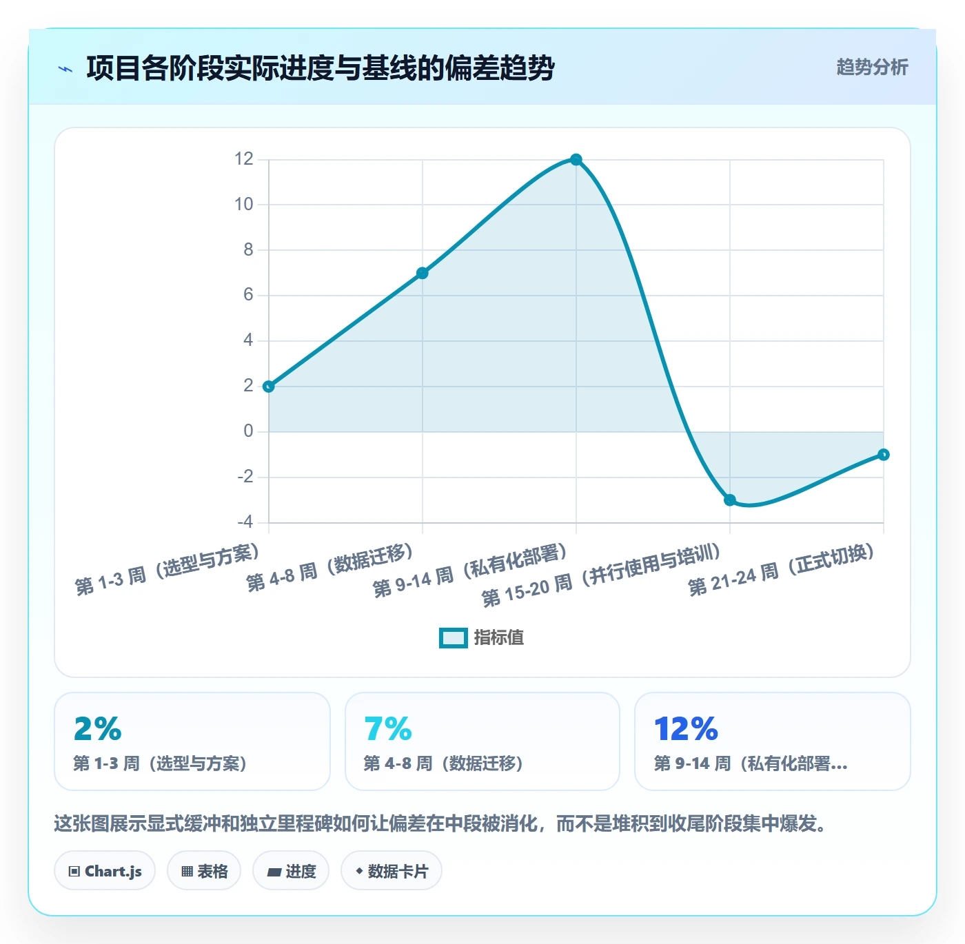 进度管理项目进度全流程：管理层实操方法与一文讲清