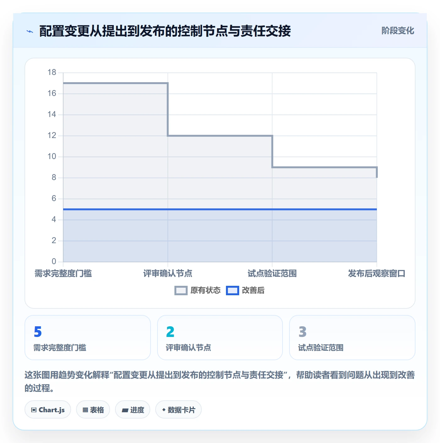 字段配置落地方案：实施团队开展列表视图的协同管理案例解析
