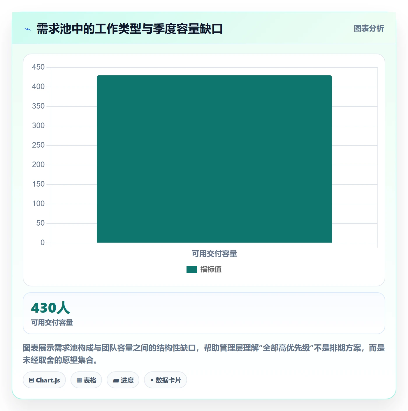 需求优先级落地方案：管理层开展需求排期的数据分析案例解析