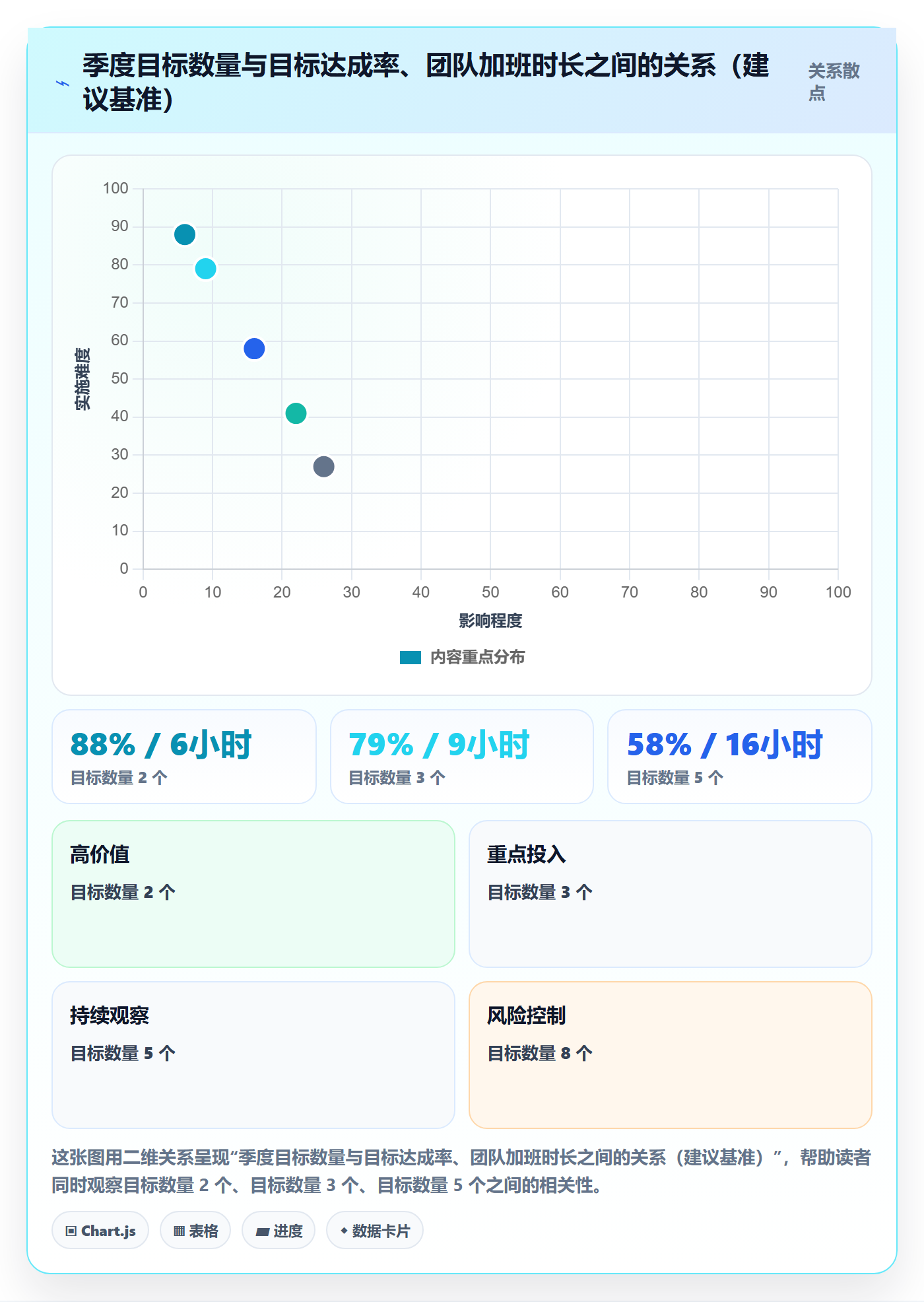 项目目标目标对齐教程:产品经理制度设计,避坑指南