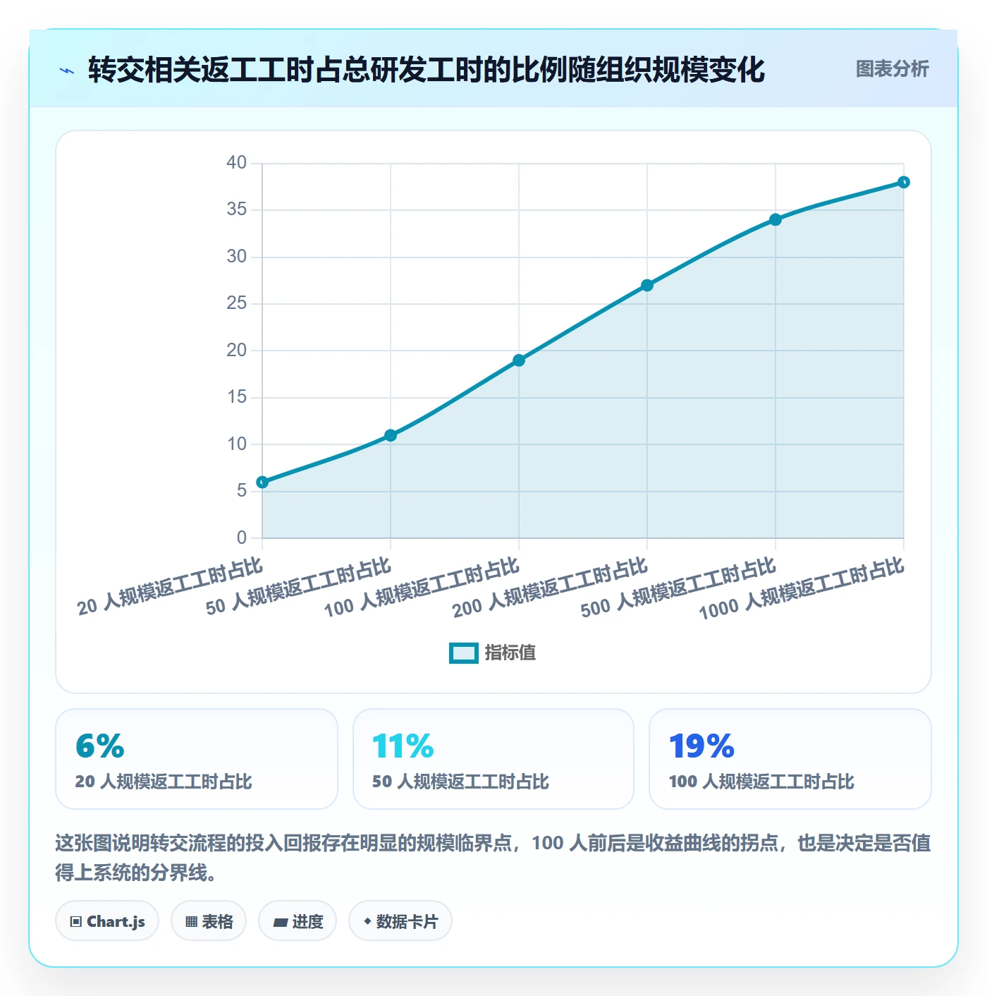 转交流程与规范:企业管理者任务分派入门指南关键指标
