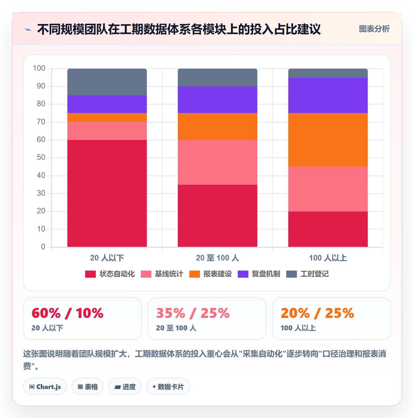 任务属性如何做好实际工期?研发团队最佳实践与操作步骤