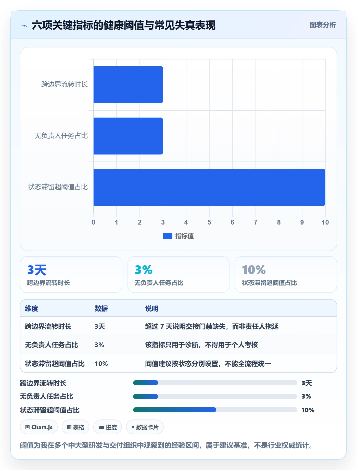任务流程与规范:企业管理者任务管理实操方法关键指标