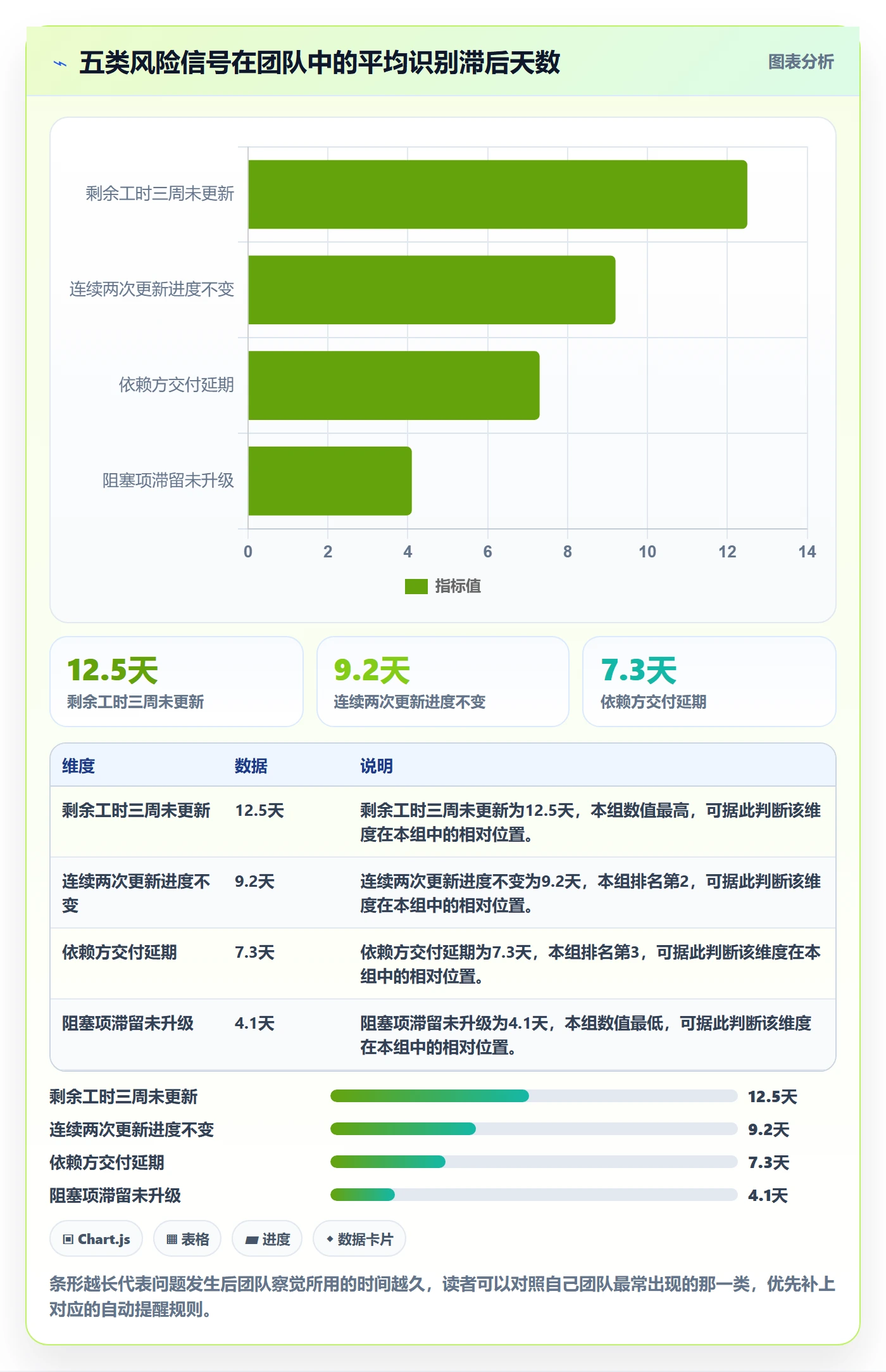 进度管理进度更新教程:研发团队风险控制,避坑指南