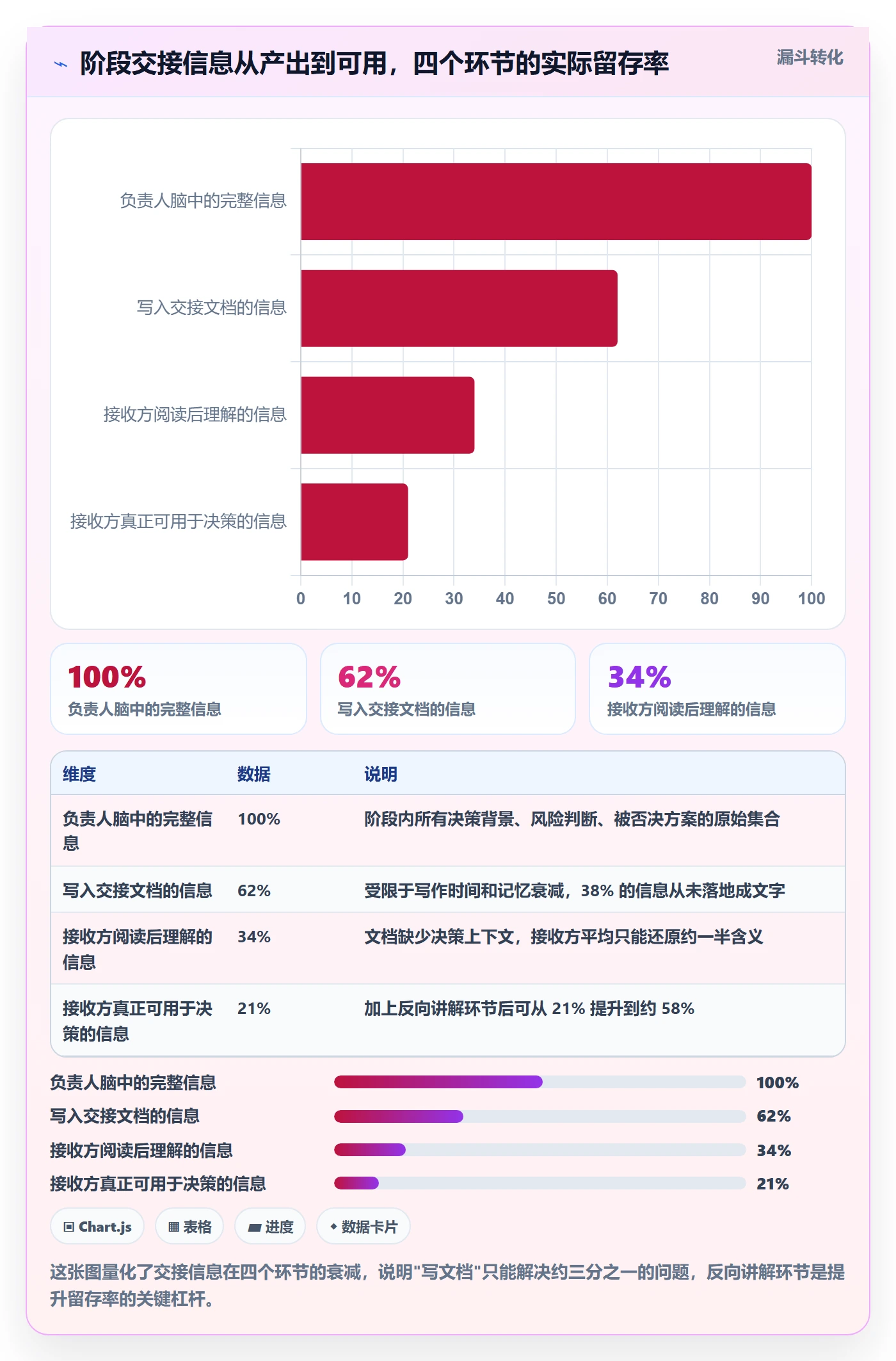 阶段负责人管理方法大全：管理层项目阶段落地方案落地清单