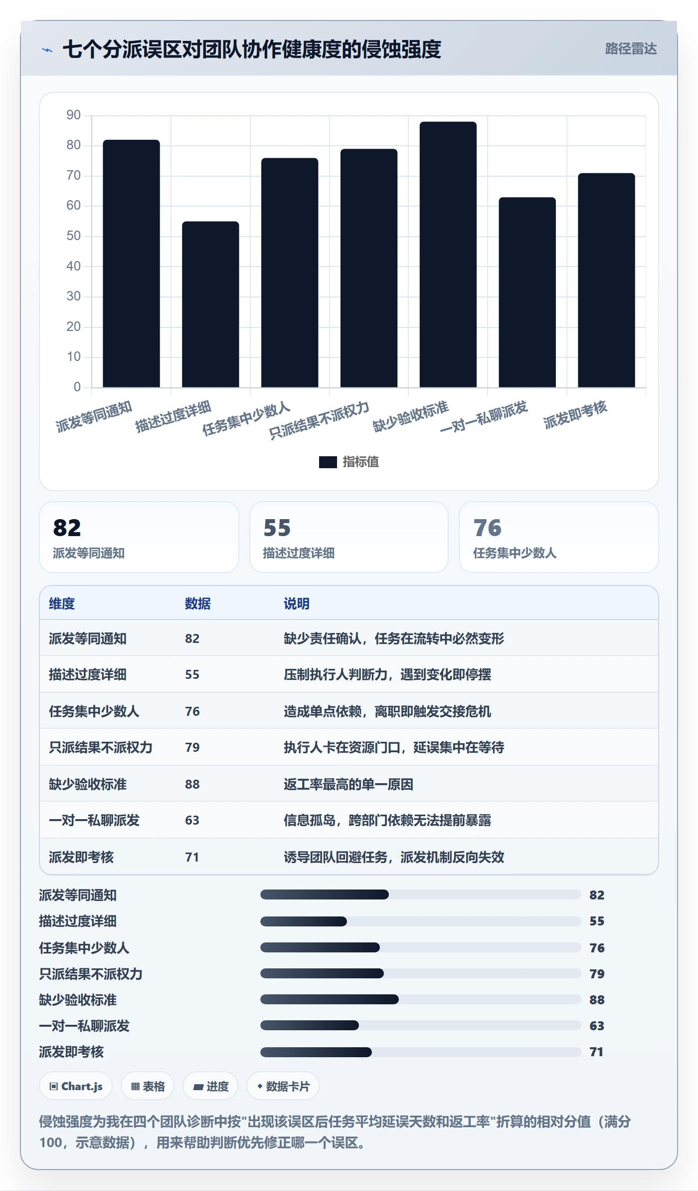 派发怎么做?企业管理者效率提升:任务分派从0到1