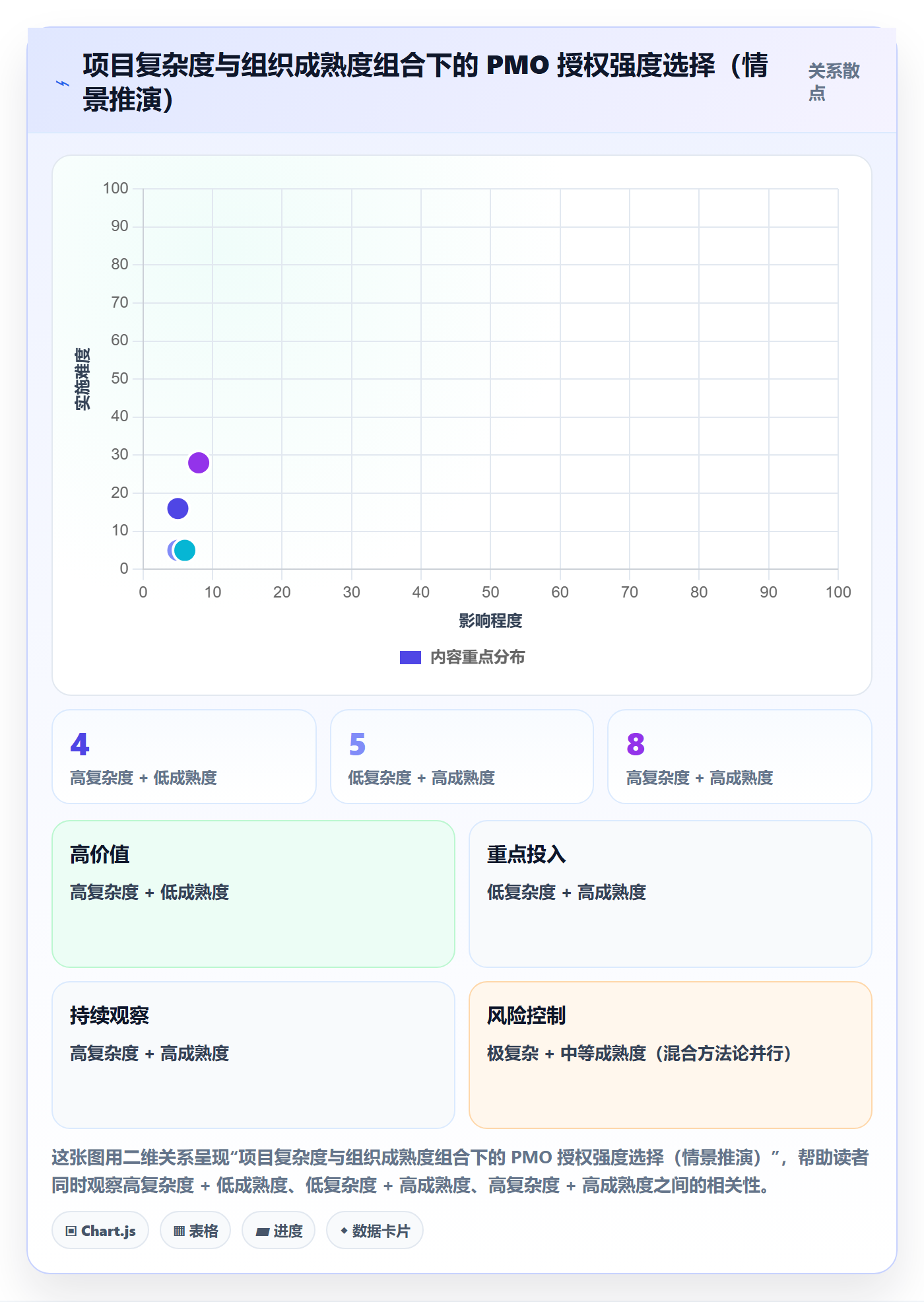 项目规划阶段计划教程：PMO制度设计，避坑指南