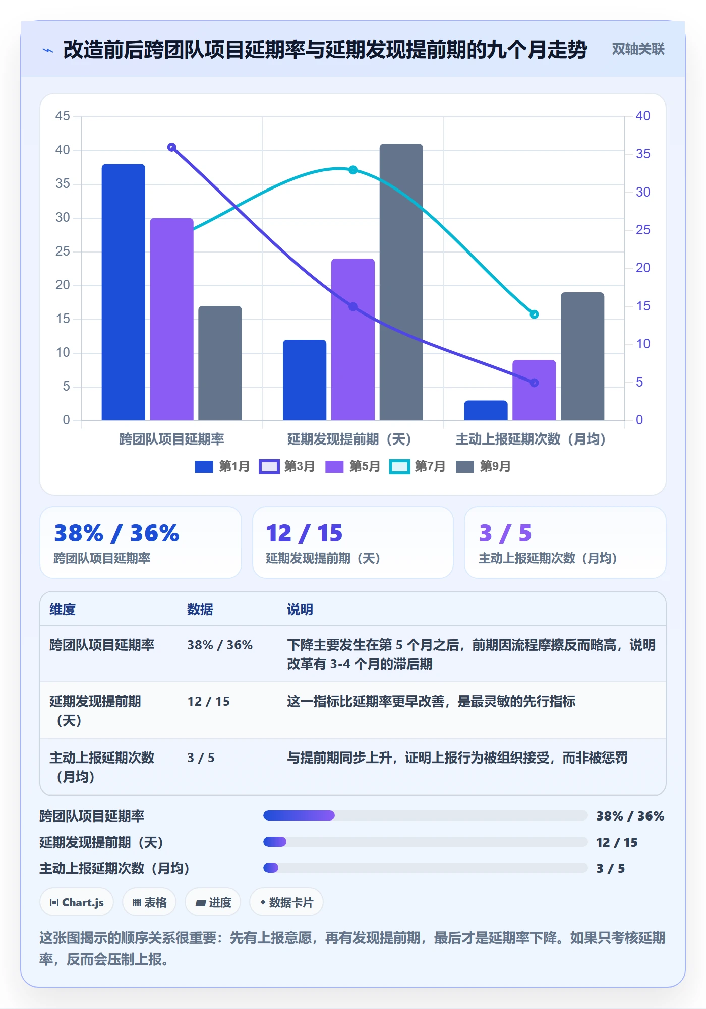 实际进度管理方法大全：项目经理进度管理风险控制落地清单