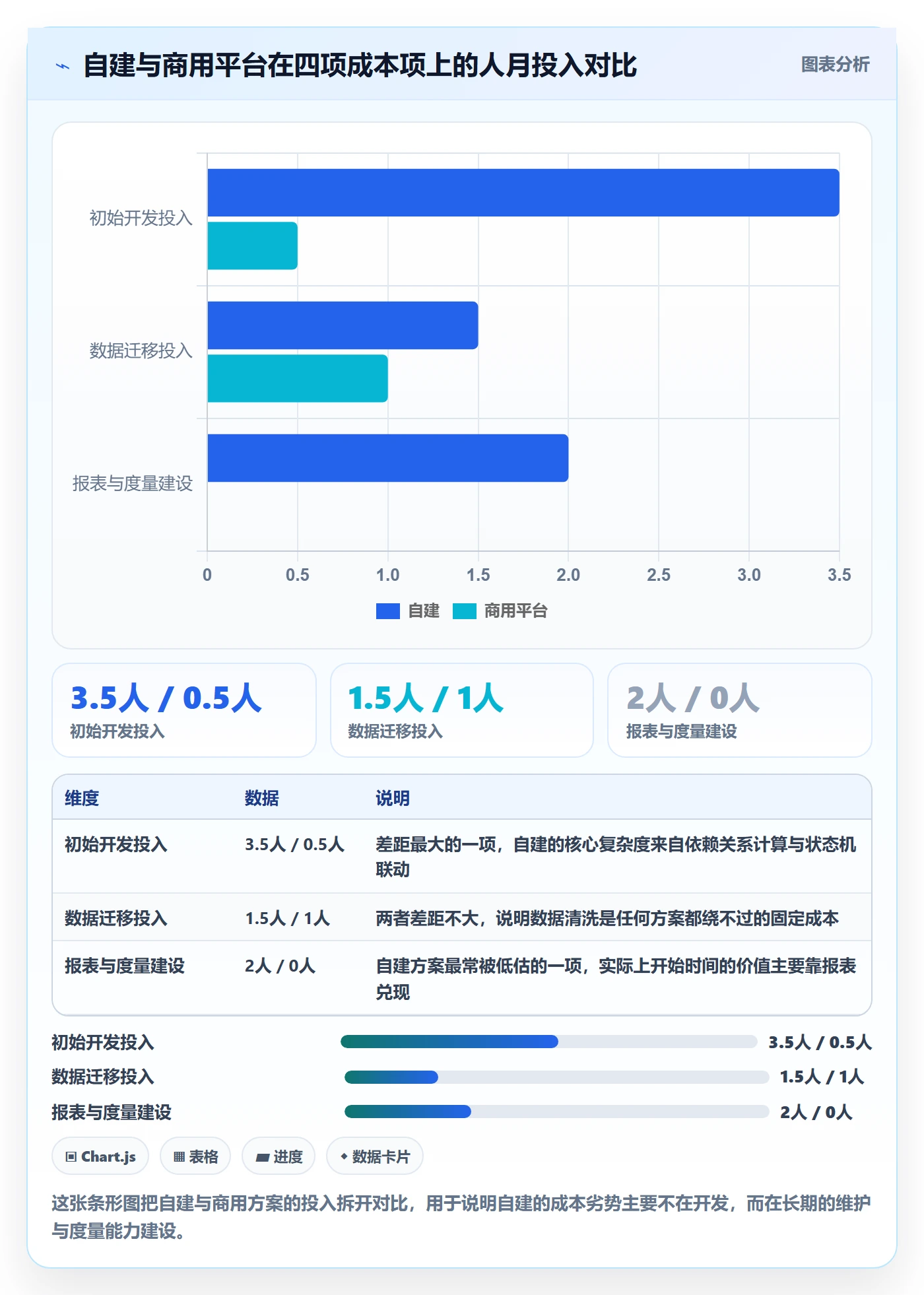 任务属性开始时间全流程:研发团队协同管理与一文讲清