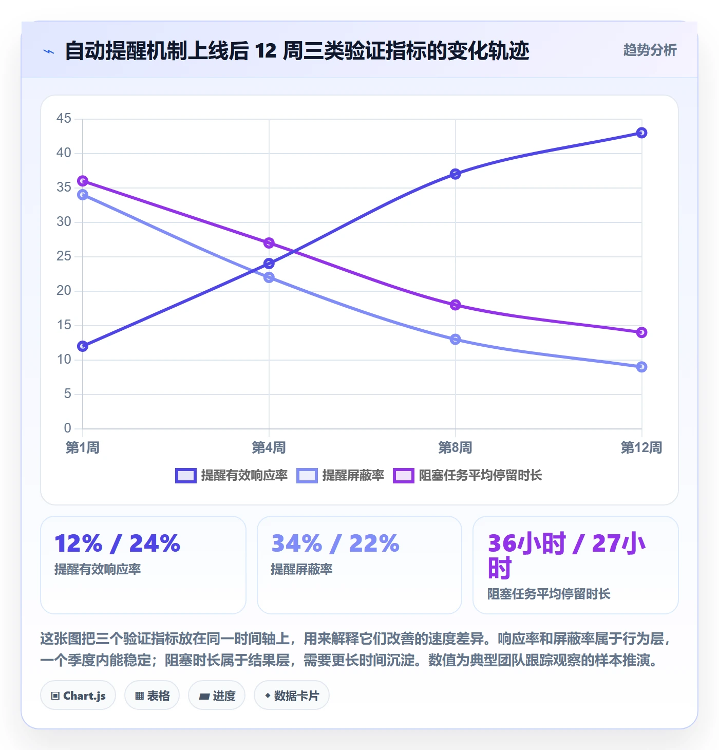 任务提醒自动提醒教程:研发团队效率提升,避坑指南