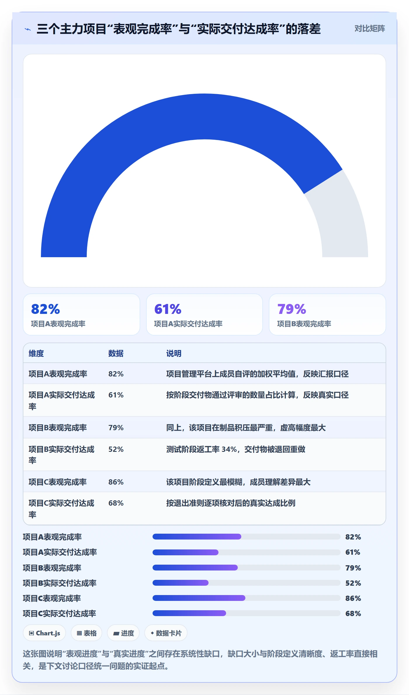 阶段进度管理方法大全：企业管理者进度管理数据分析落地清单