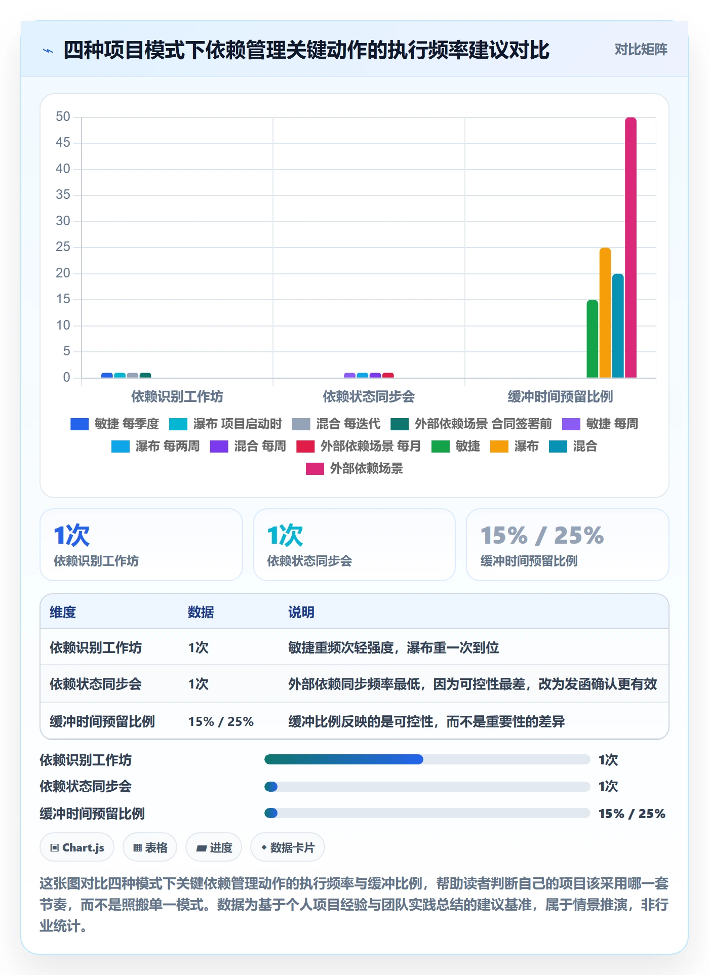 依赖关系管理方法大全：产品经理任务依赖入门指南落地清单