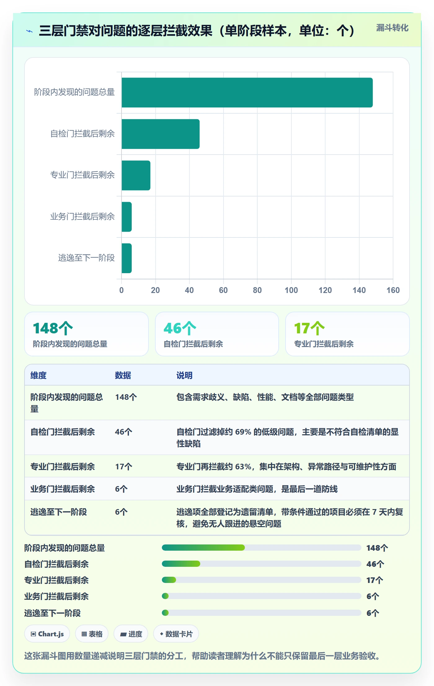 阶段验收怎么做?跨部门团队协同管理:项目阶段从0到1