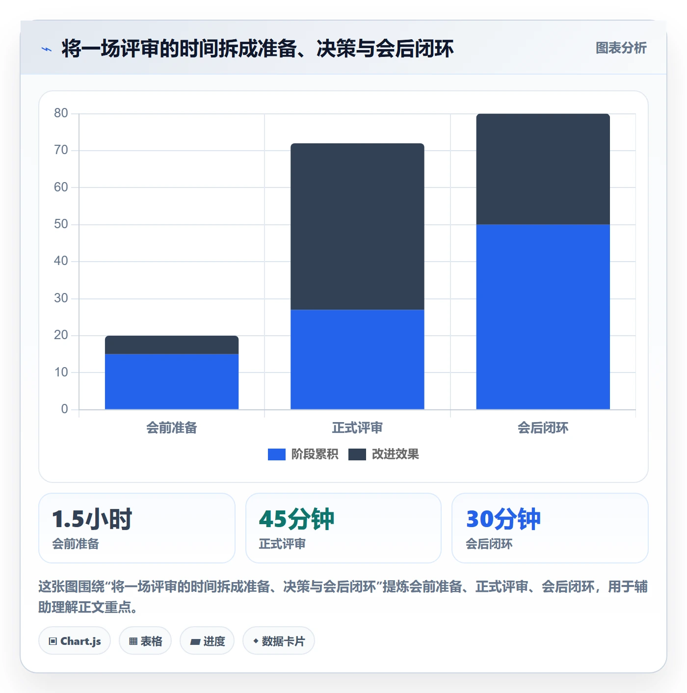 需求管理需求评审教程：PMO落地方案，避坑指南