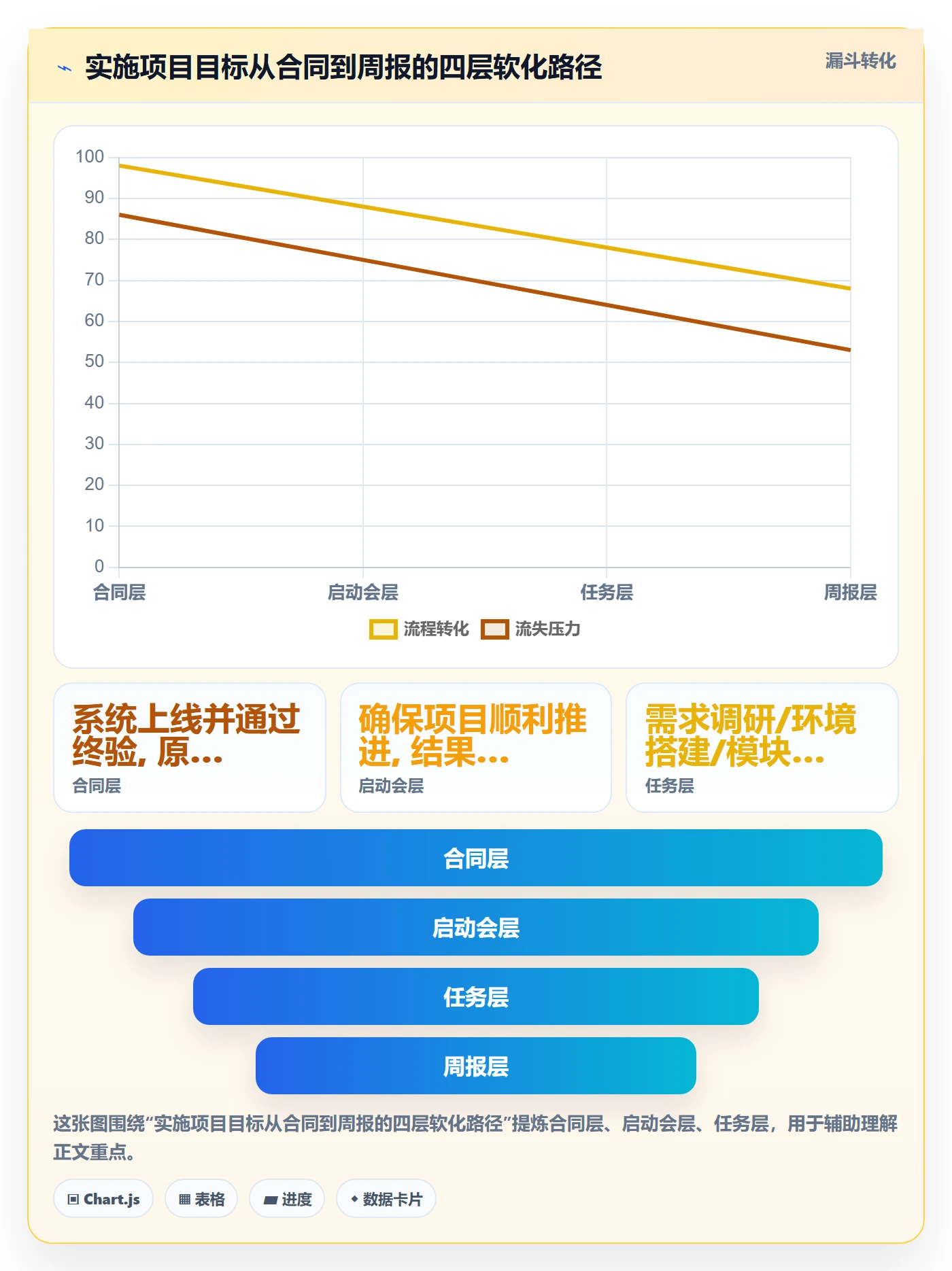 关键结果怎么做？实施团队实操方法：项目目标从0到1