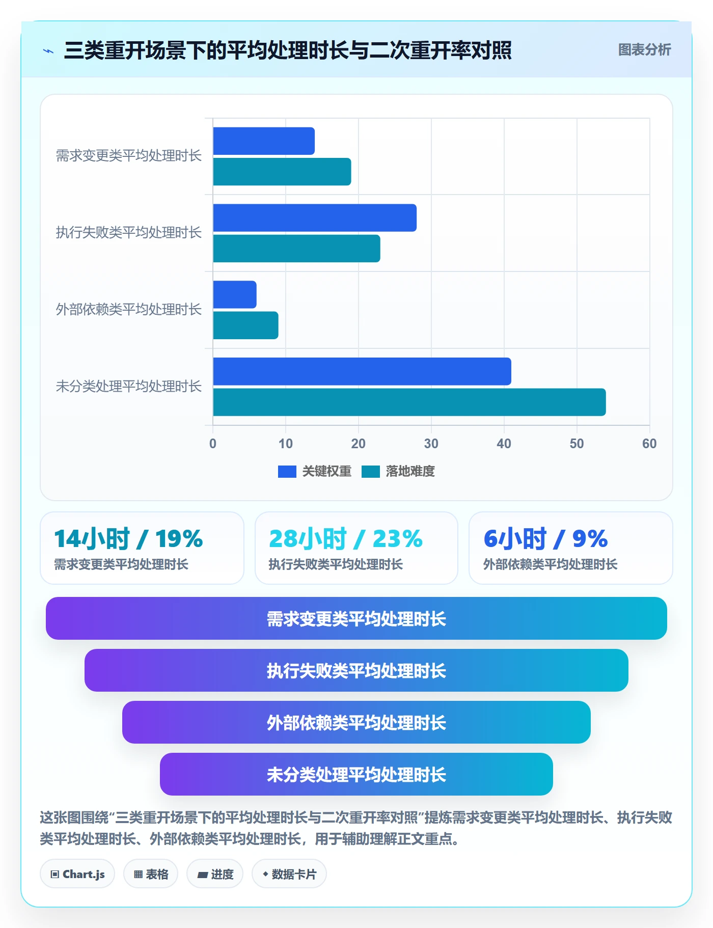 任务执行如何做好重开?项目负责人协同管理与操作步骤
