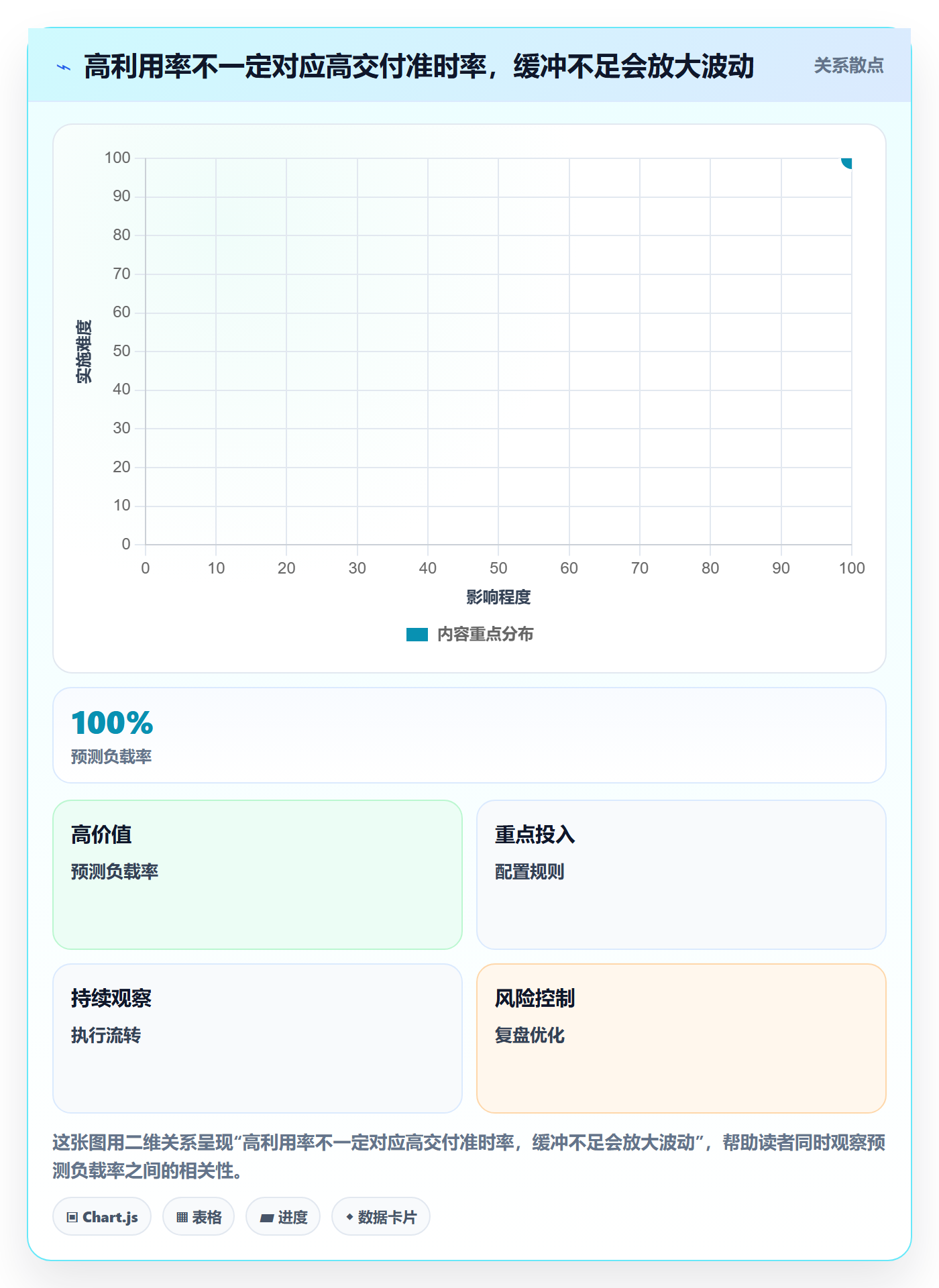 Capacity实操方法:实施团队提升资源负载效率的流程优化方法与模板