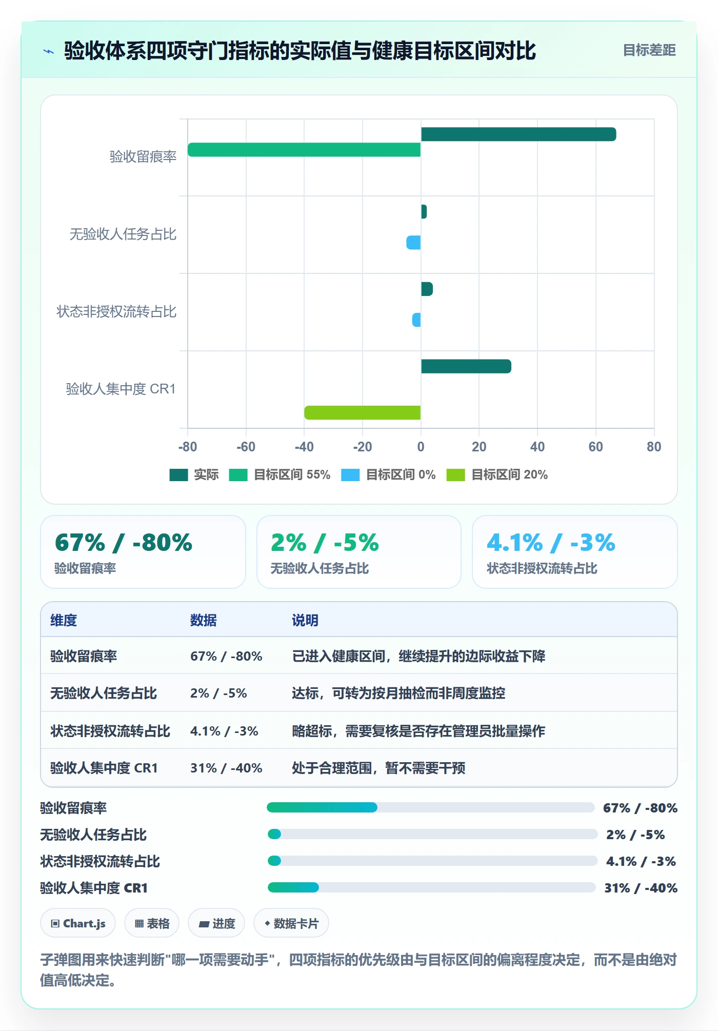 提交最佳实践：产品经理任务验收数据分析，常见问题