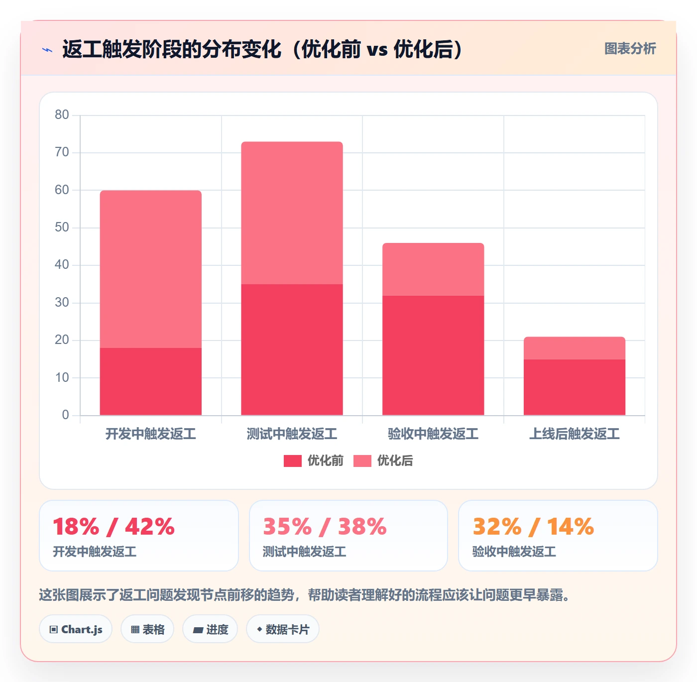 返工流程与规范：项目成员任务验收实操方法关键指标