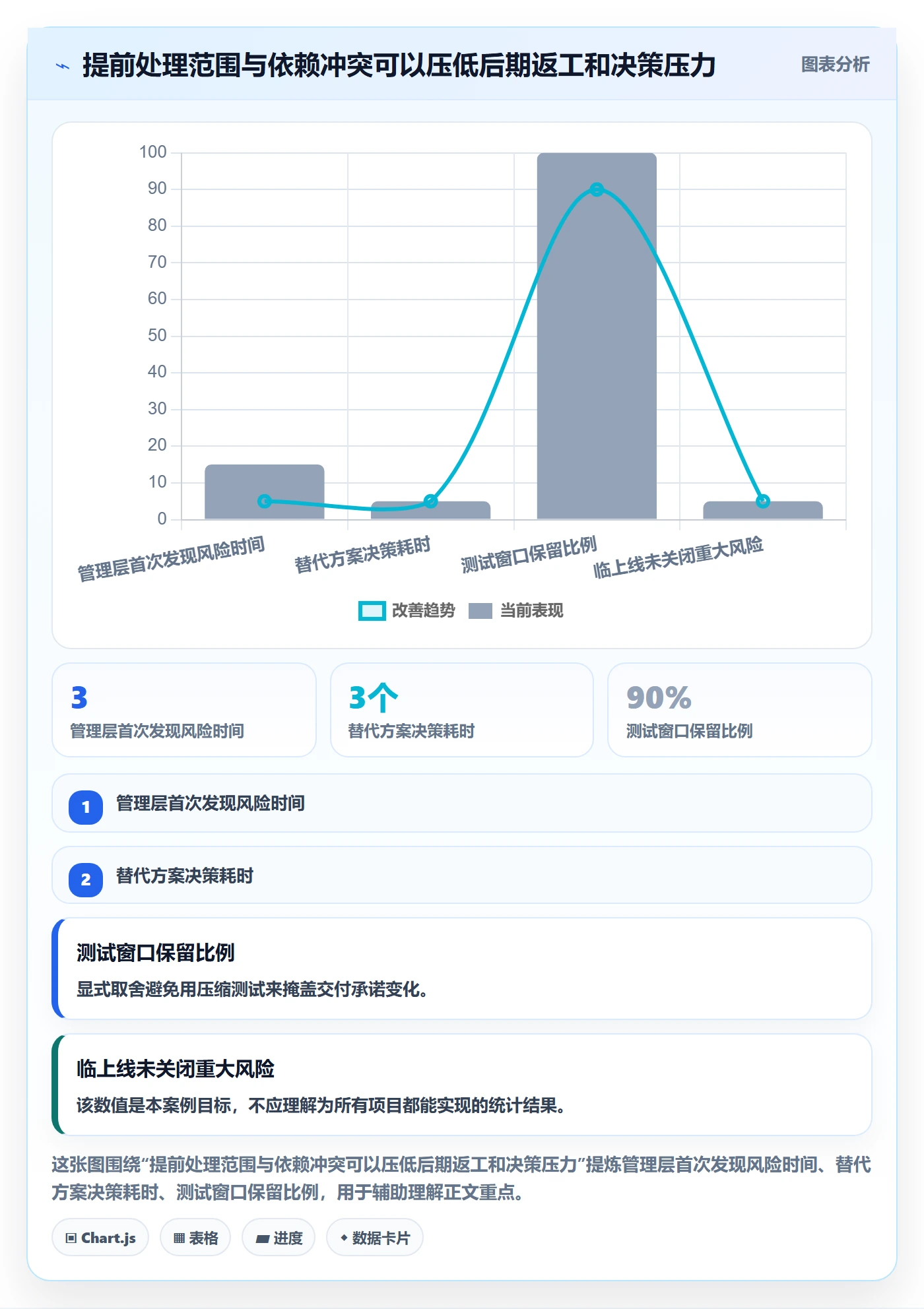 跟踪最佳实践：管理层进度跟踪落地方案，常见问题
