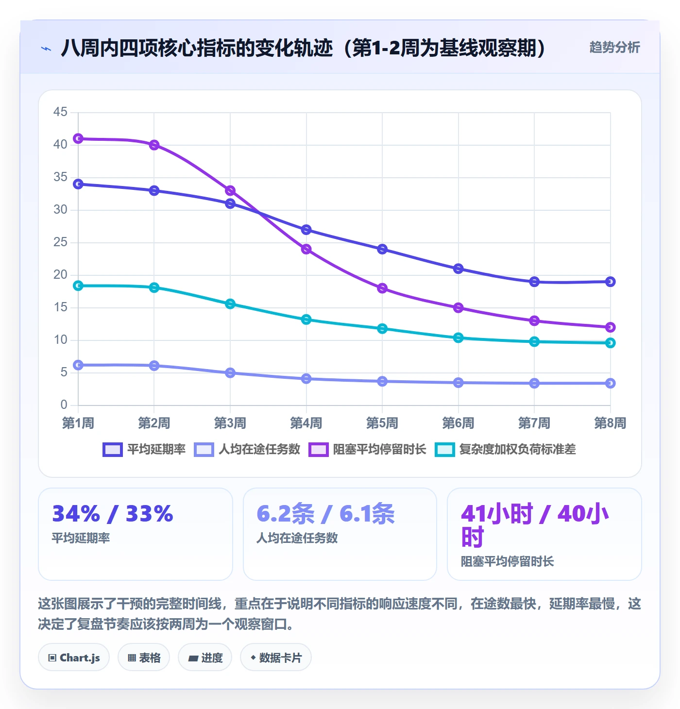 关注人实操方法:项目负责人提升任务管理效率的数据分析方法与模板