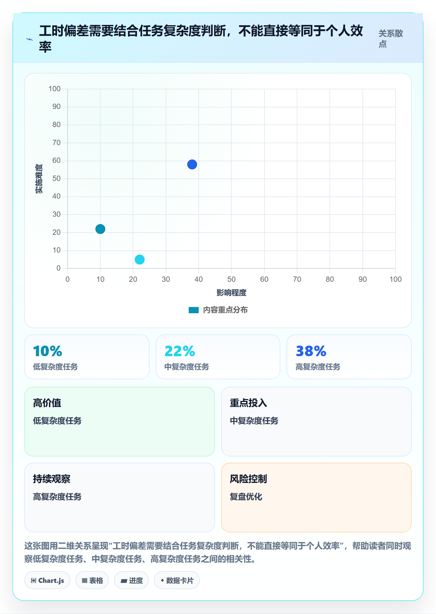 任务工时流程与规范:项目成员工时表制度设计关键指标