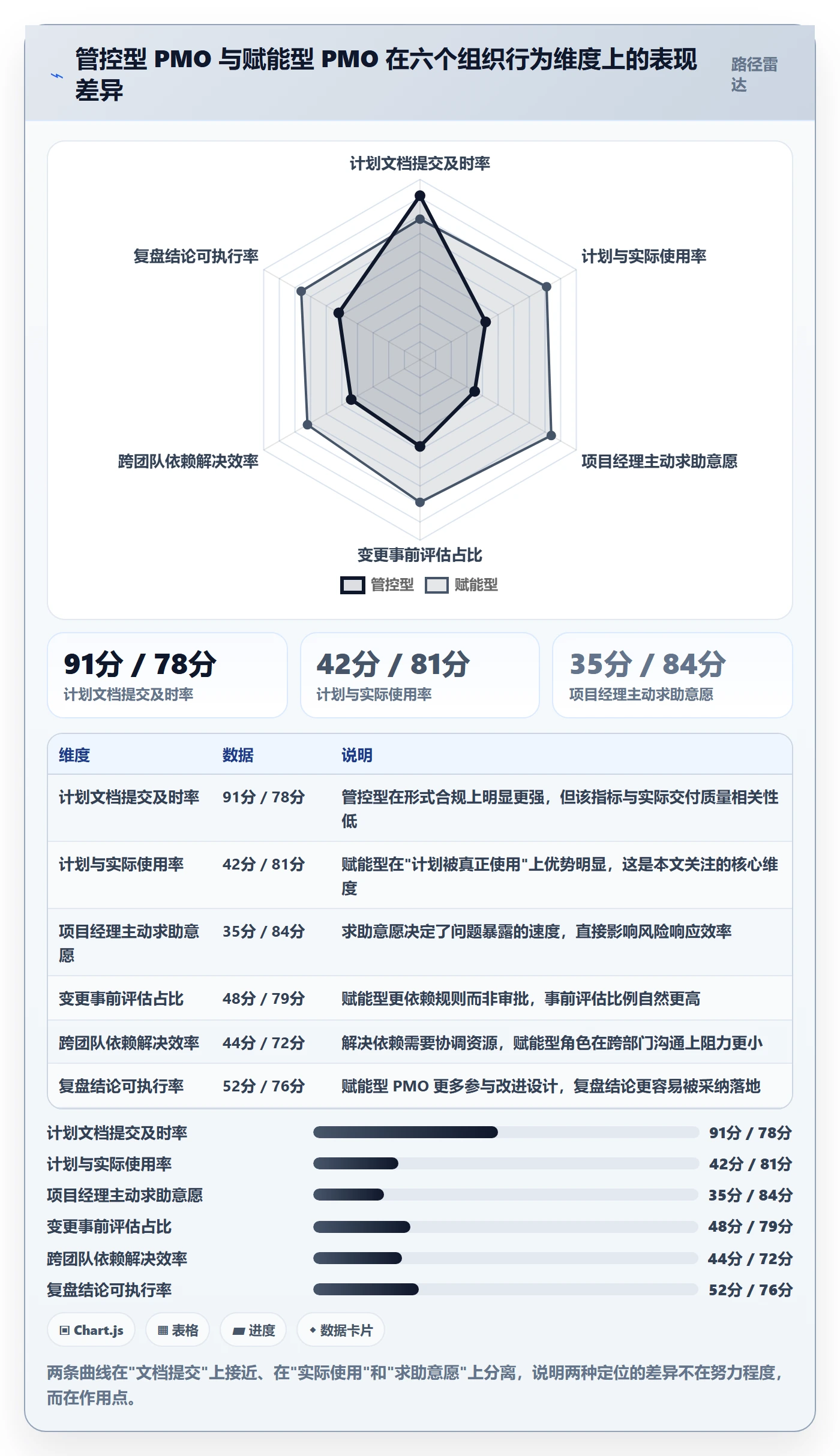 项目计划怎么做?PMO落地方案:项目规划从0到1