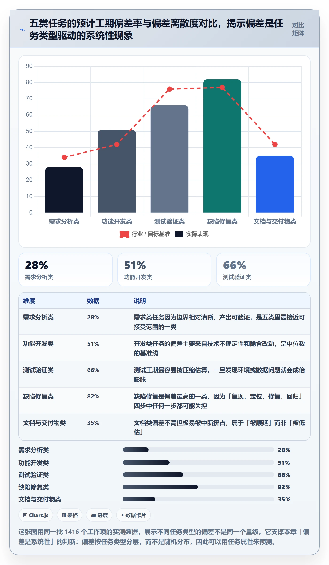 预计工期最佳实践：项目负责人任务属性数据分析，常见问题
