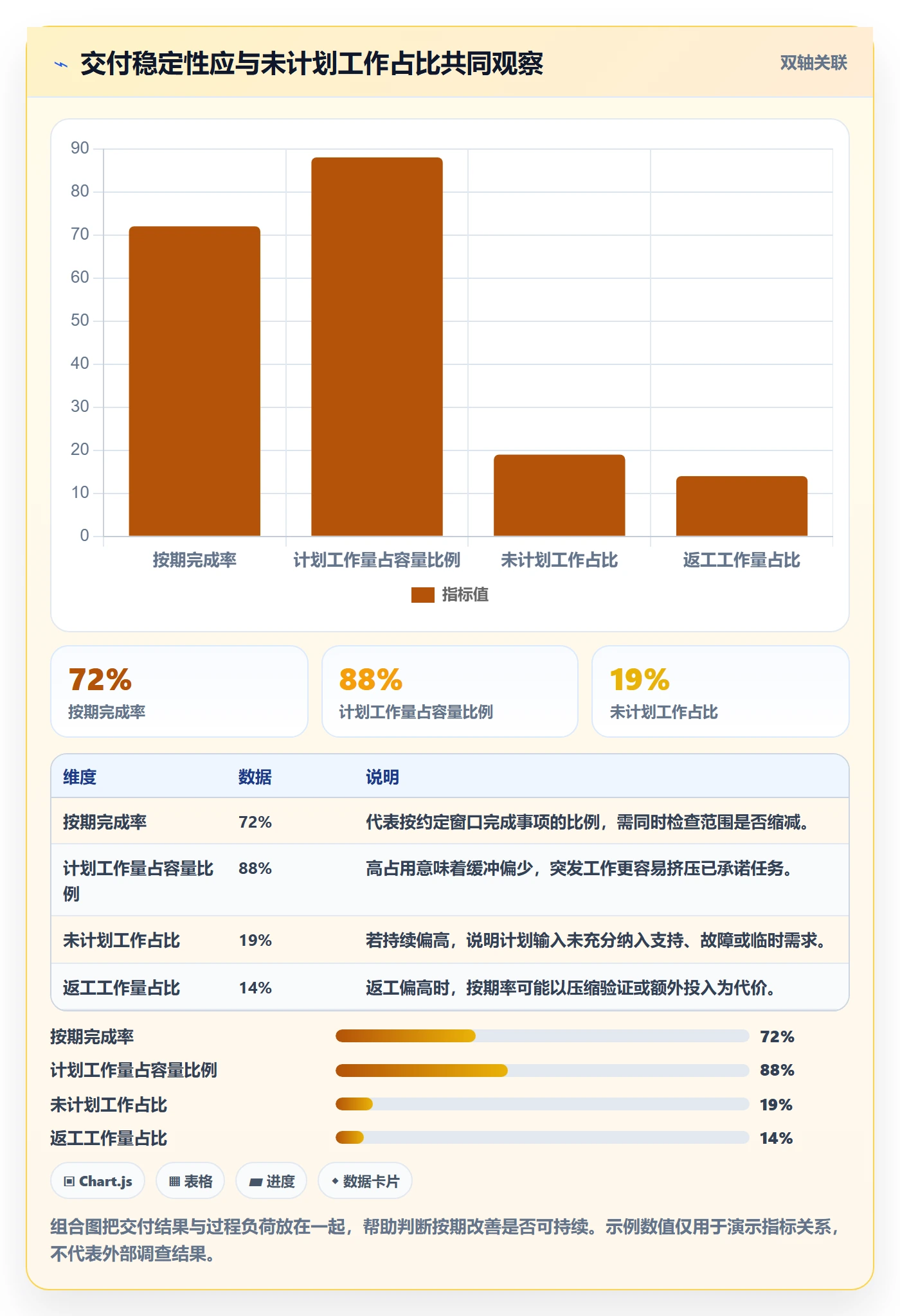 计划安排流程与规范:产品经理日历视图实操方法关键指标