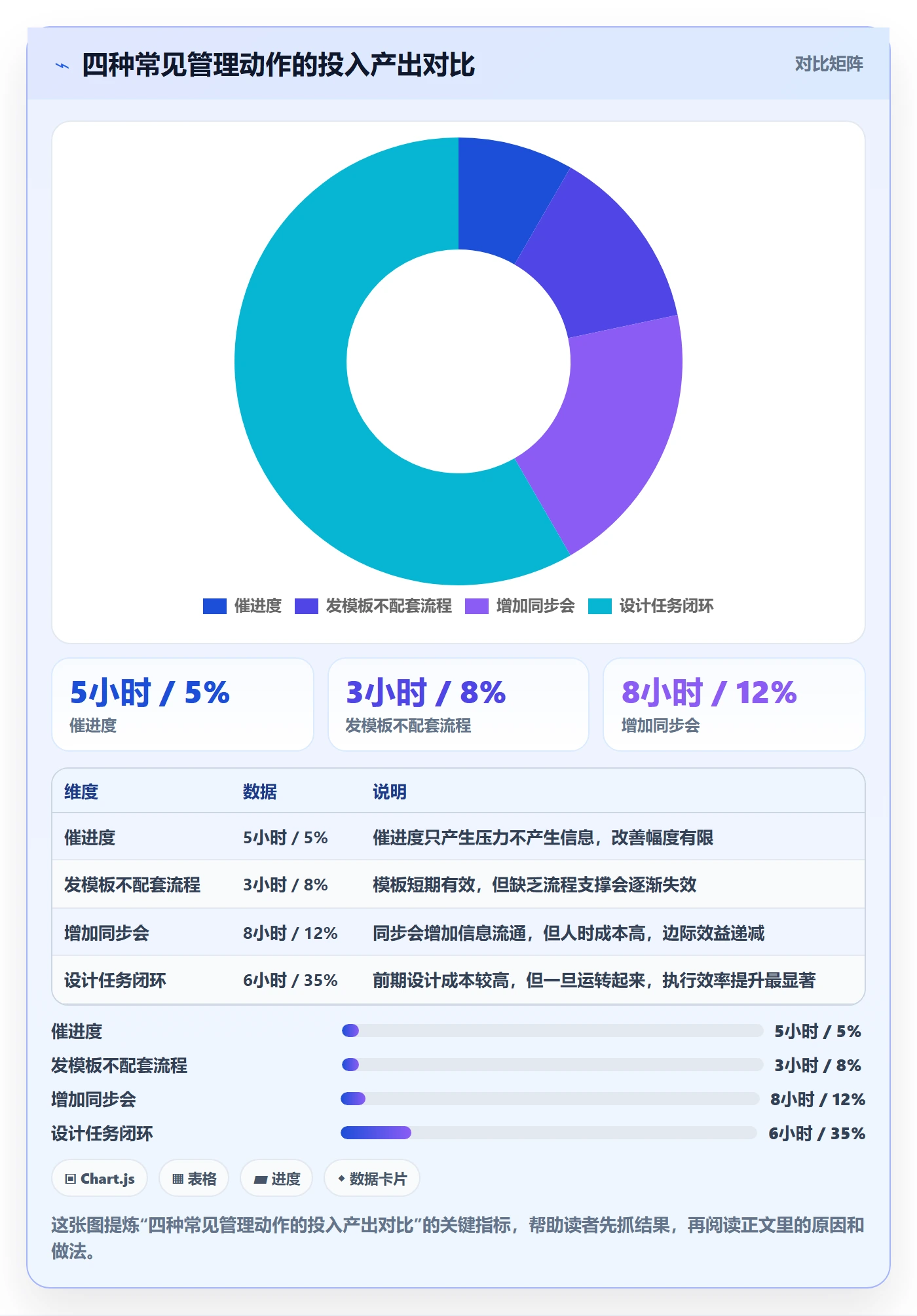 完成实操方法：企业管理者提升任务执行效率的实操方法方法与模板