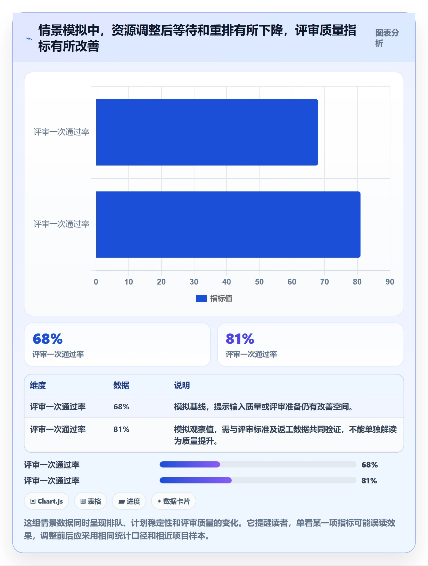 技能实操方法:PMO提升资源管理效率的最佳实践方法与模板