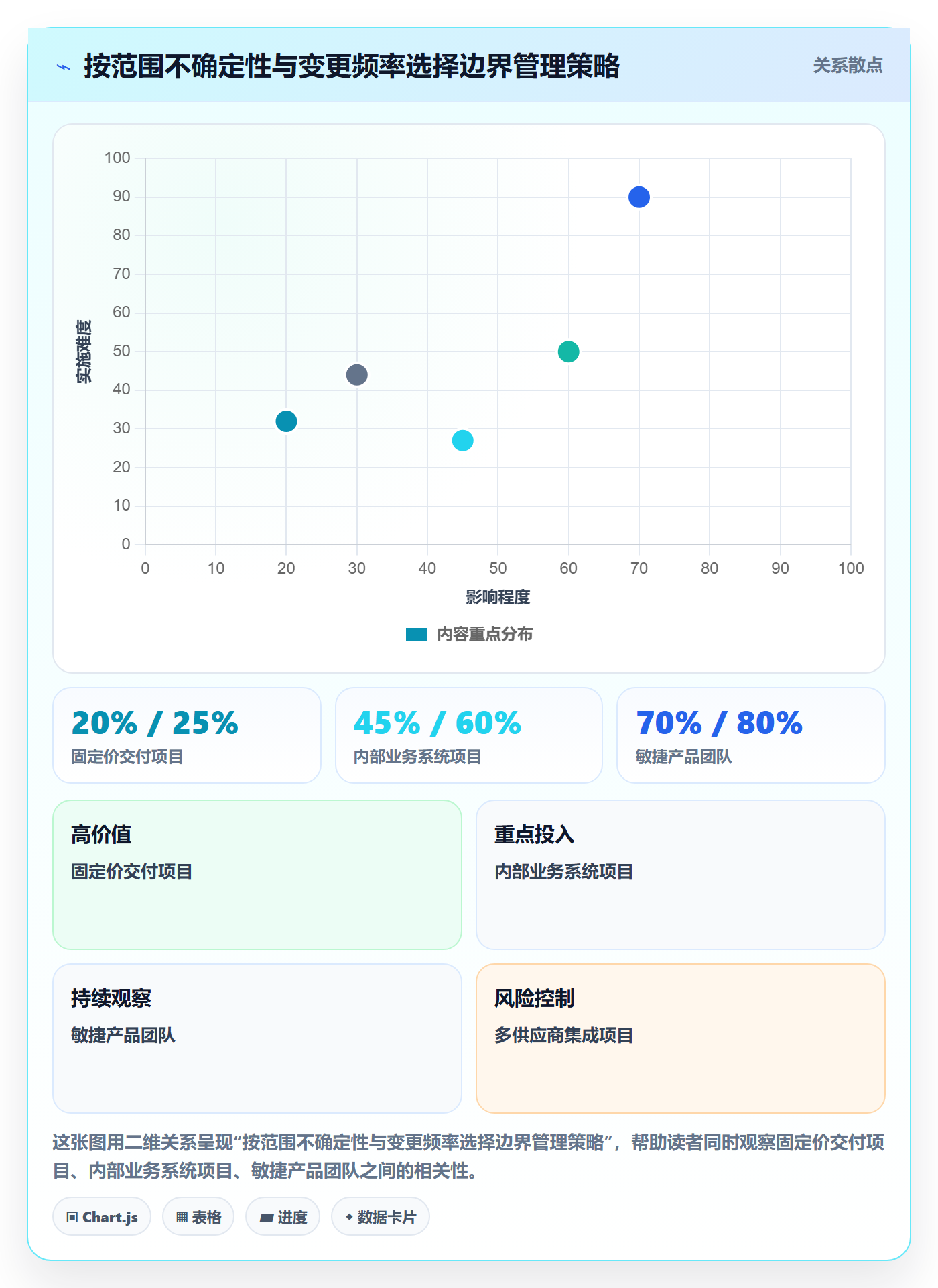 项目范围范围边界教程:项目负责人风险控制,避坑指南