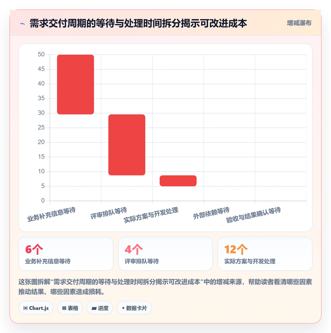 需求流程与规范:管理层需求管理协同管理关键指标