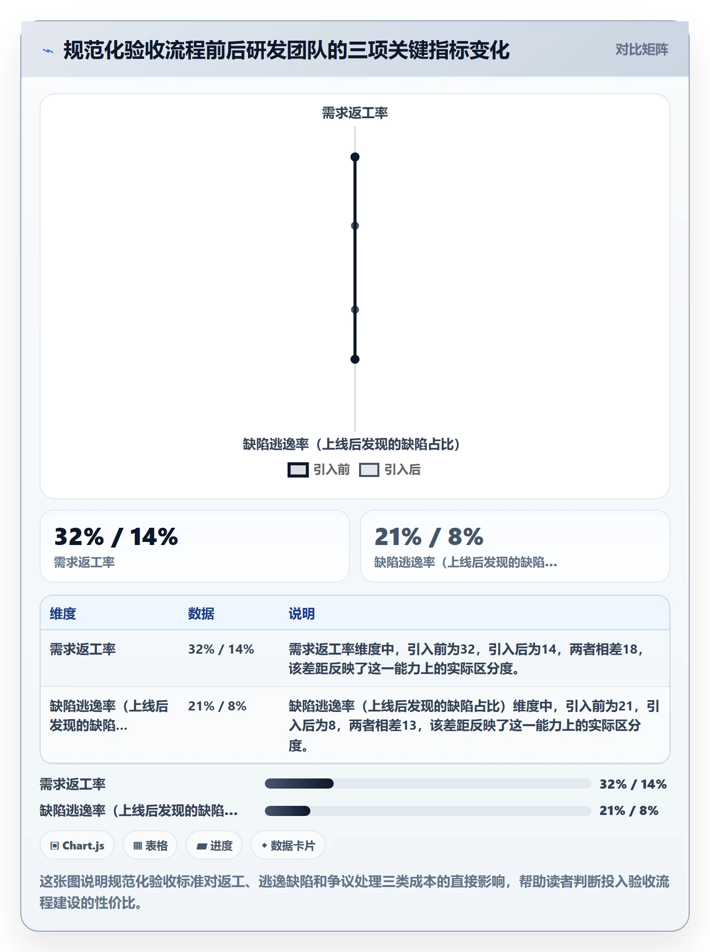 任务验收验收标准全流程：研发团队入门指南与一文讲清
