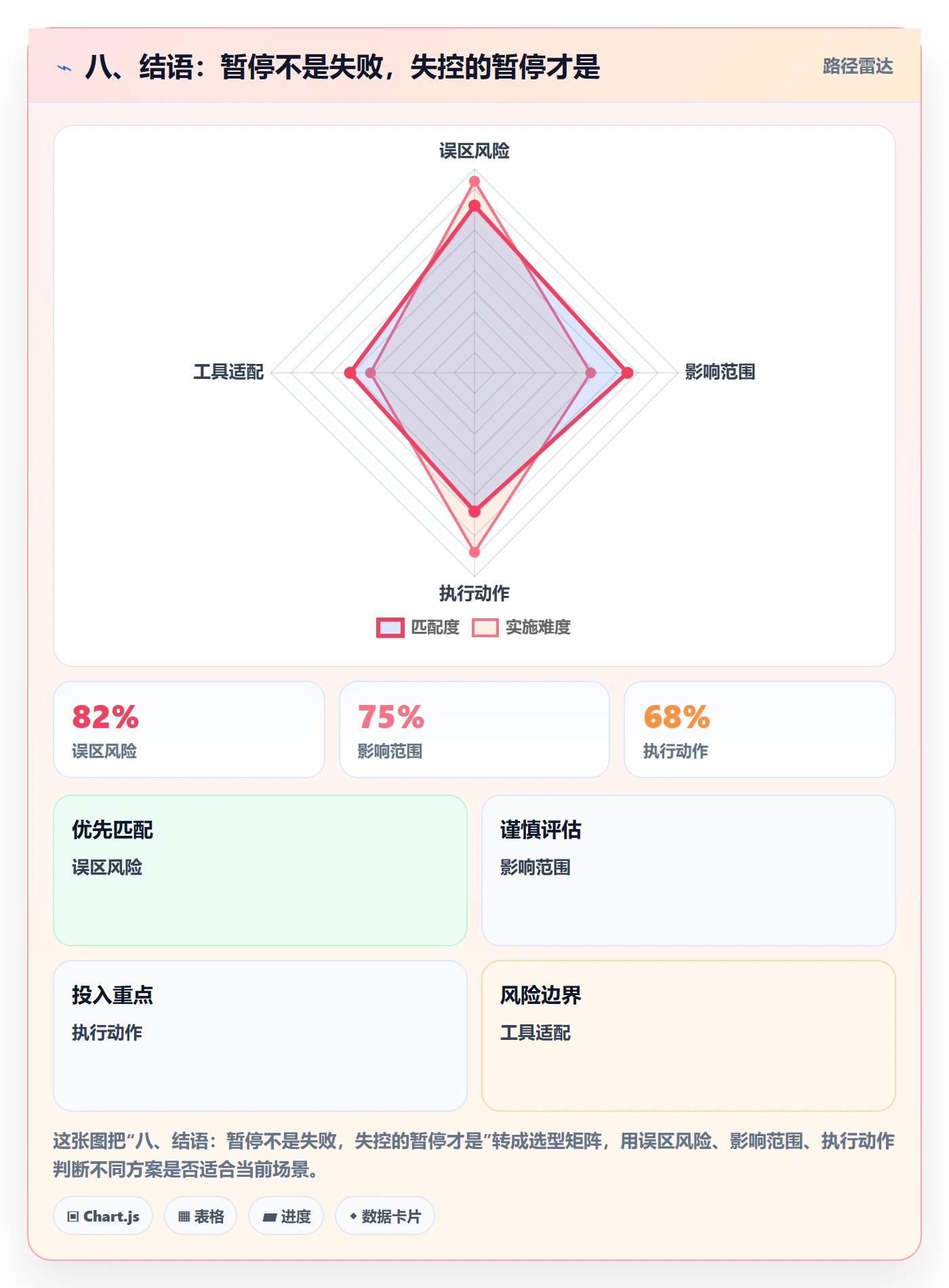 八、结语:暂停不是失败,失控的暂停才是