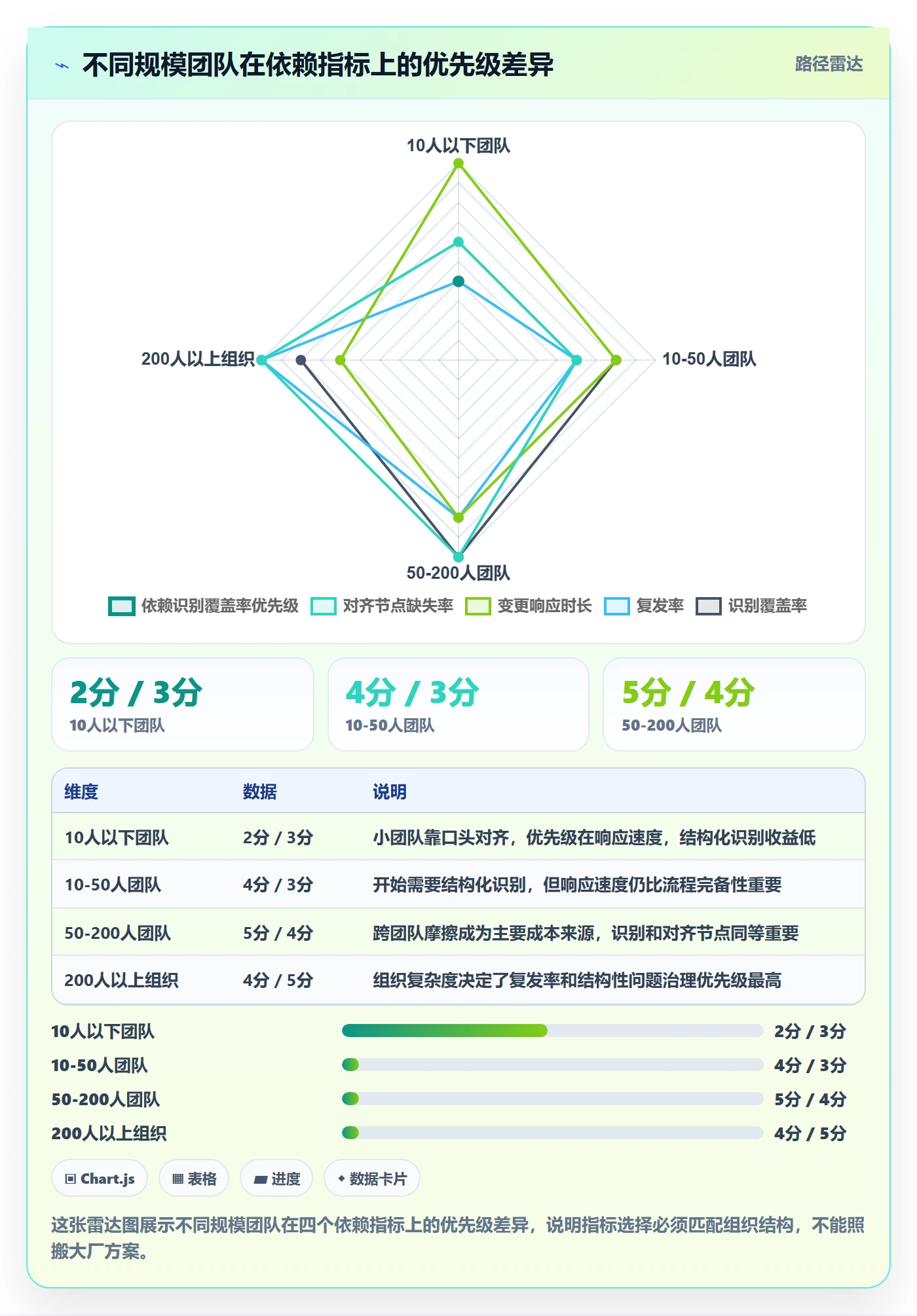 FF流程与规范：研发团队任务依赖风险控制关键指标